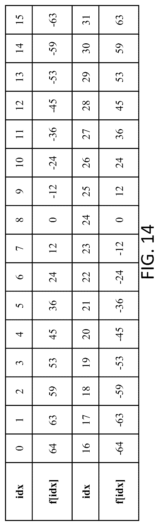 Patent US12323588 Figure 15 – Sample distance calculation for geometric partition mode