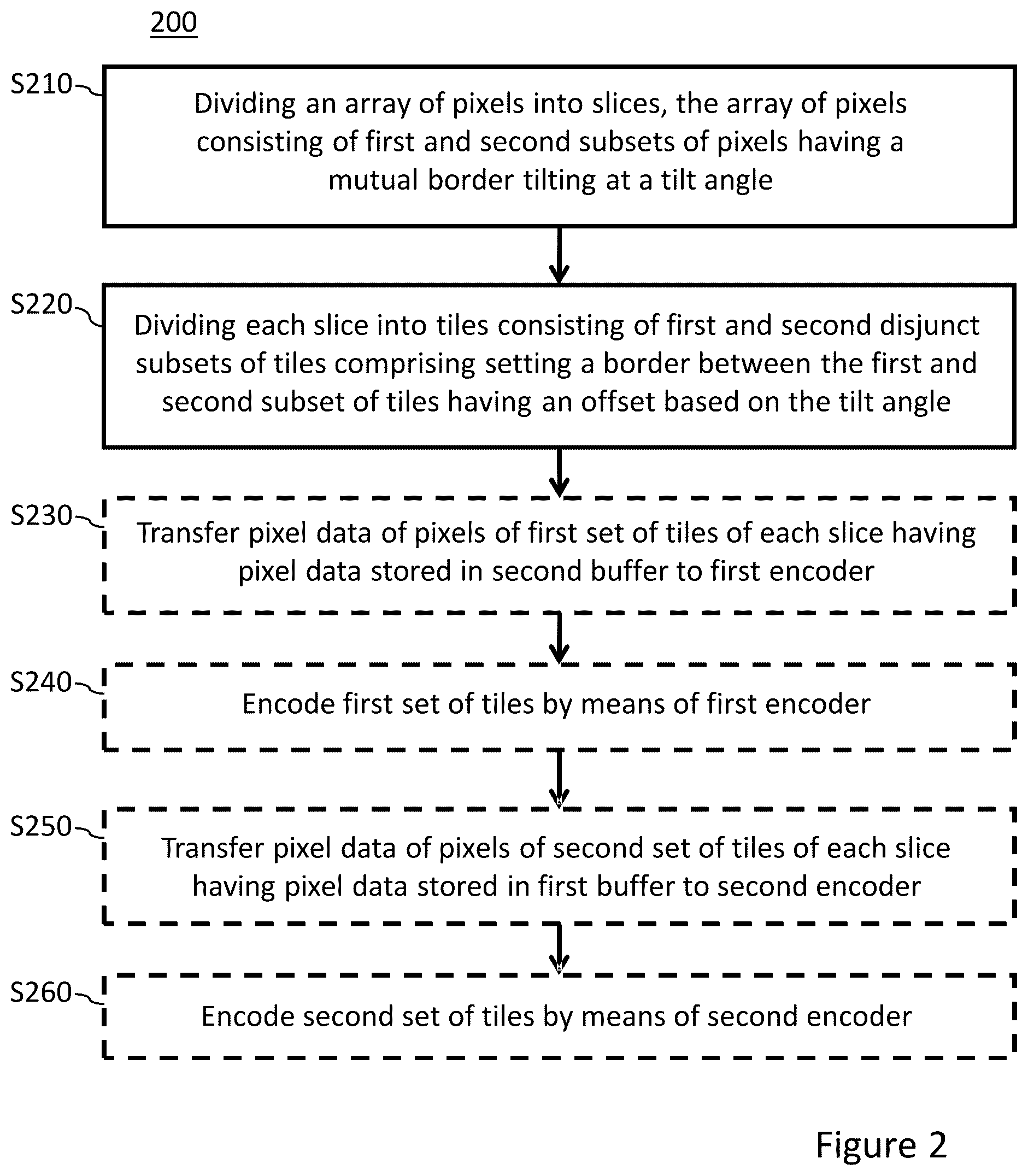 Patent US12323589 Figure 2 – Method, an image processing device for dividing an array of pixels into slices and tiles, and a system for encoding the slices and tiles into a video stream