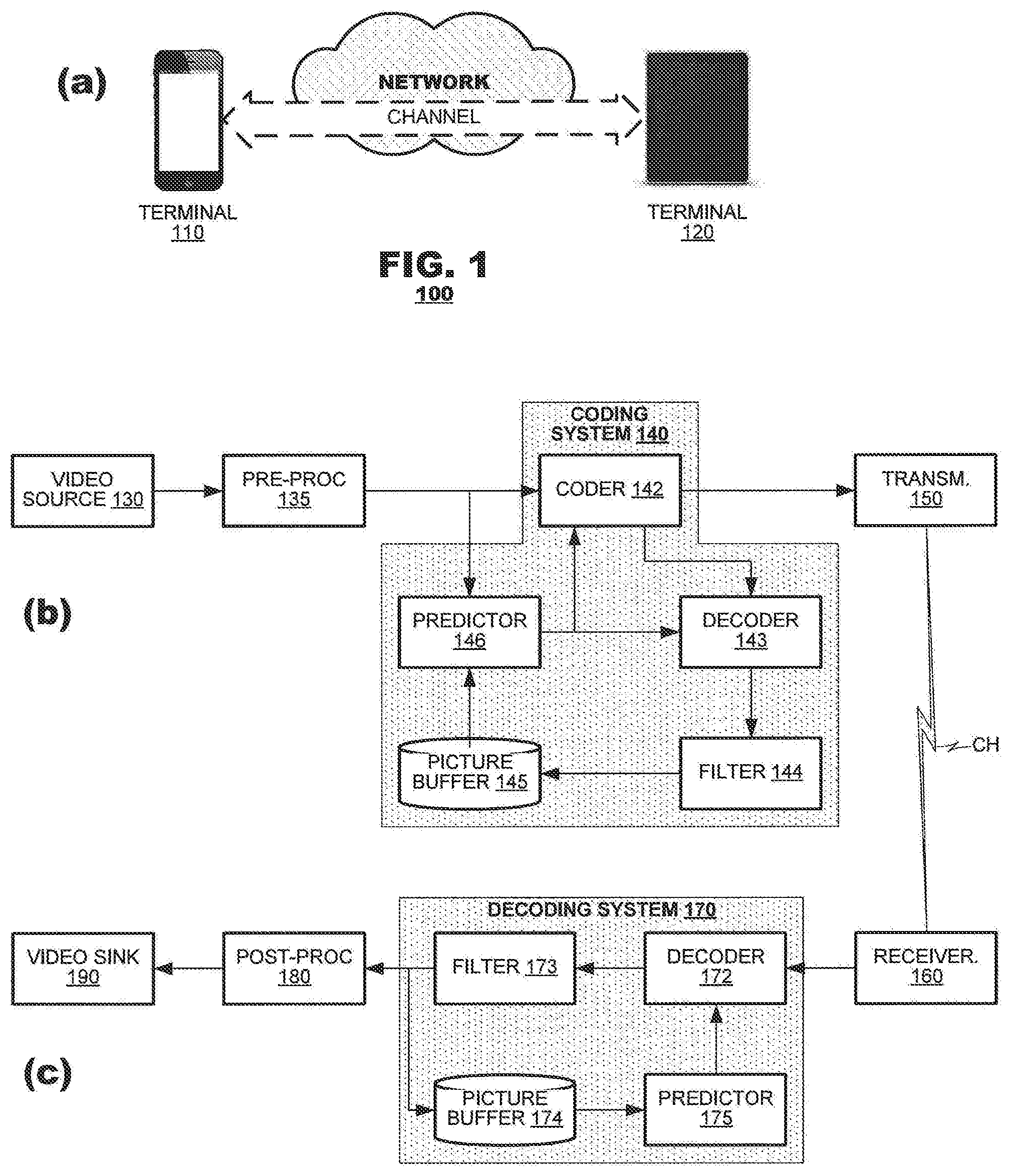 Patent US12323590 Figure 1 – Multidimensional quantization techniques for video coding/decoding systems