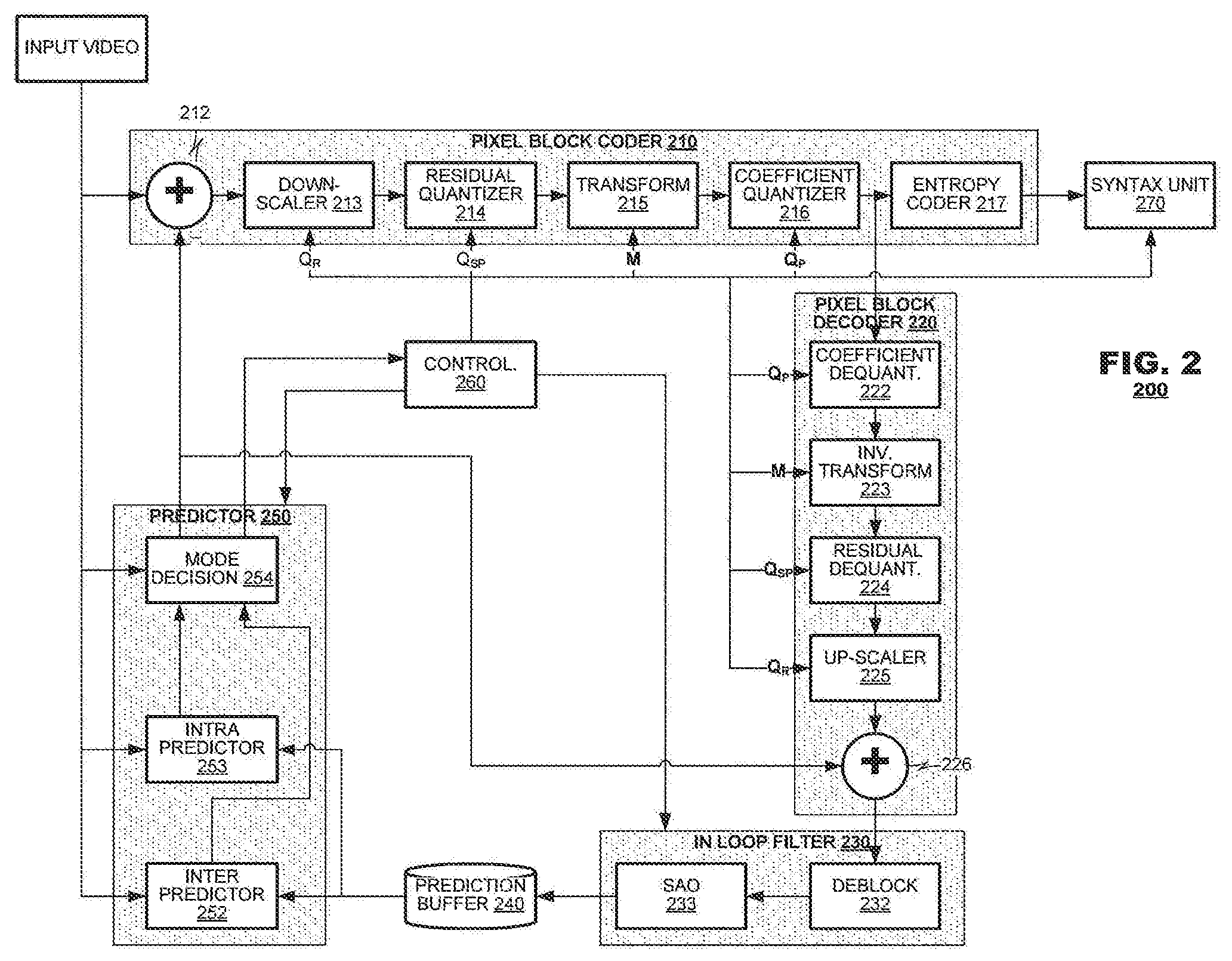 Patent US12323590 Figure 2 – Multidimensional quantization techniques for video coding/decoding systems