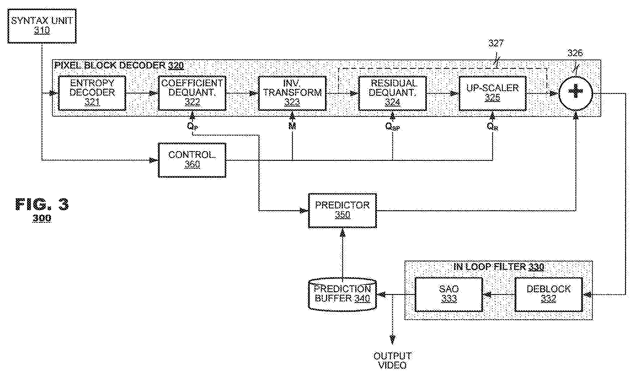 Patent US12323590 Figure 3 – Multidimensional quantization techniques for video coding/decoding systems