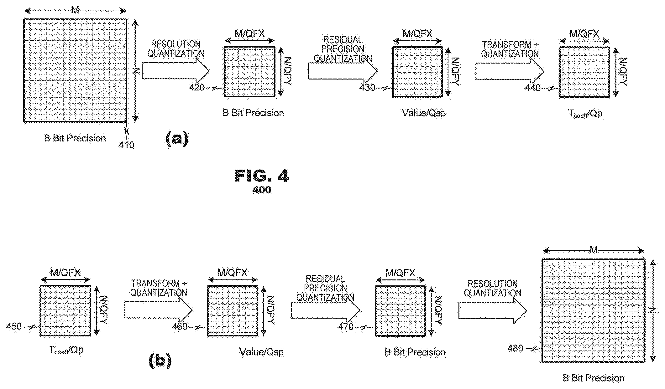 Patent US12323590 Figure 4 – Multidimensional quantization techniques for video coding/decoding systems