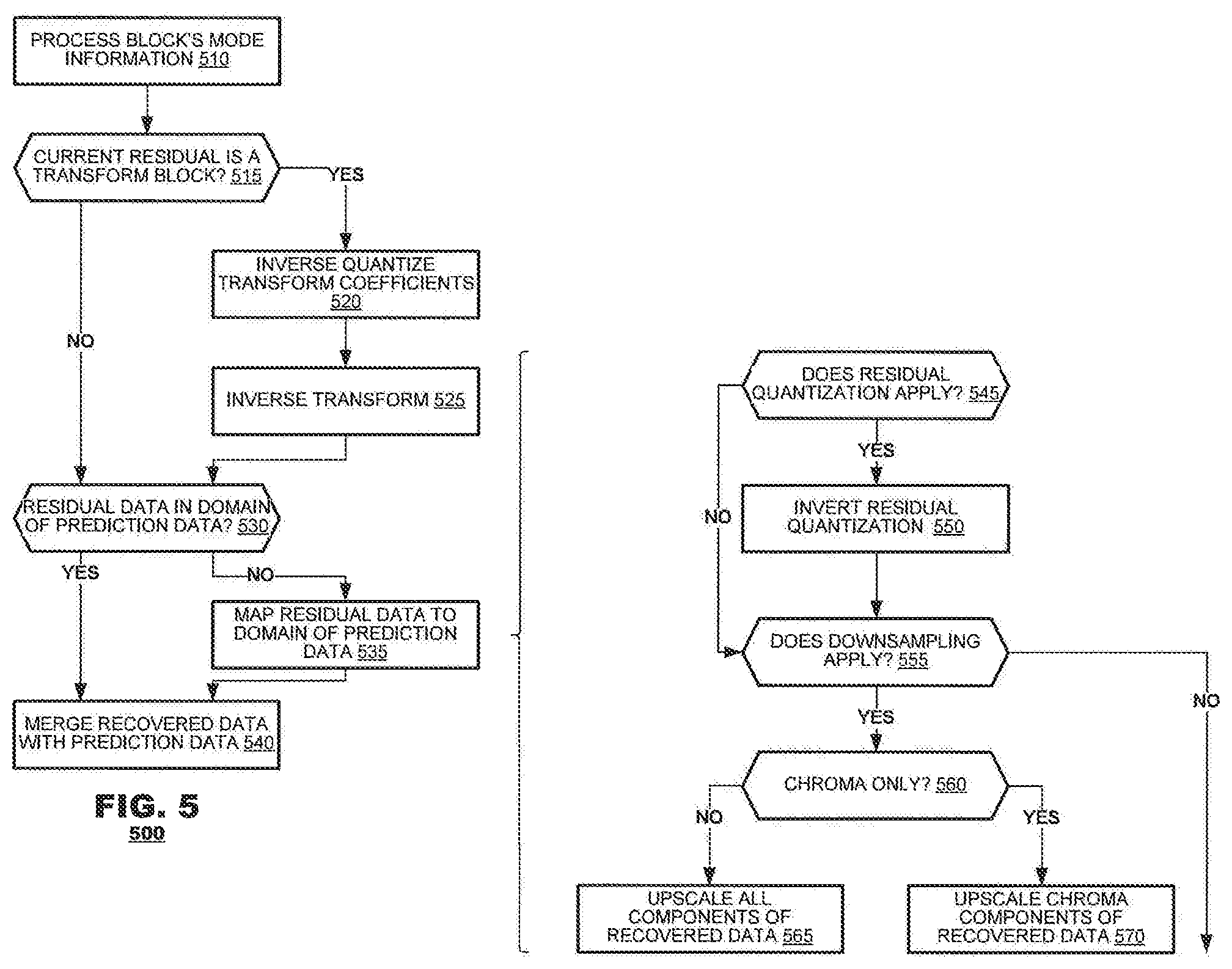 Patent US12323590 Figure 5 – Multidimensional quantization techniques for video coding/decoding systems