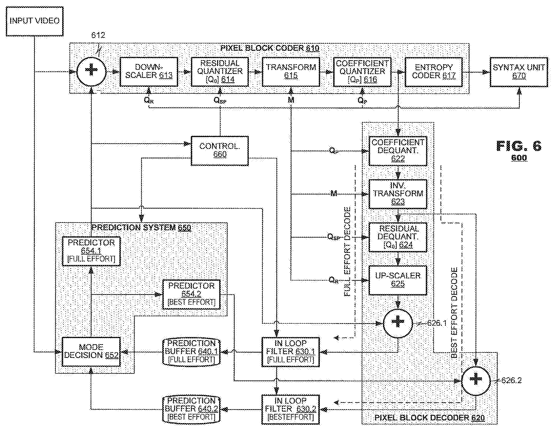 Patent US12323590 Figure 6 – Multidimensional quantization techniques for video coding/decoding systems