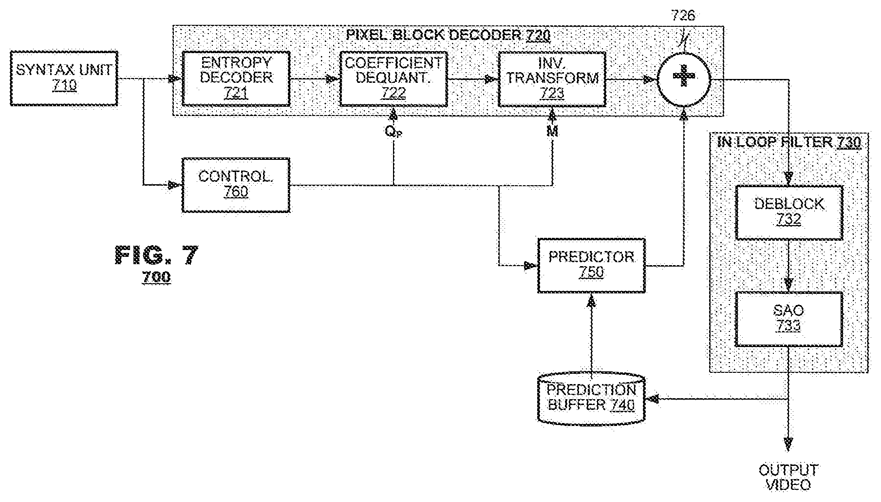 Patent US12323590 Figure 7 – Multidimensional quantization techniques for video coding/decoding systems