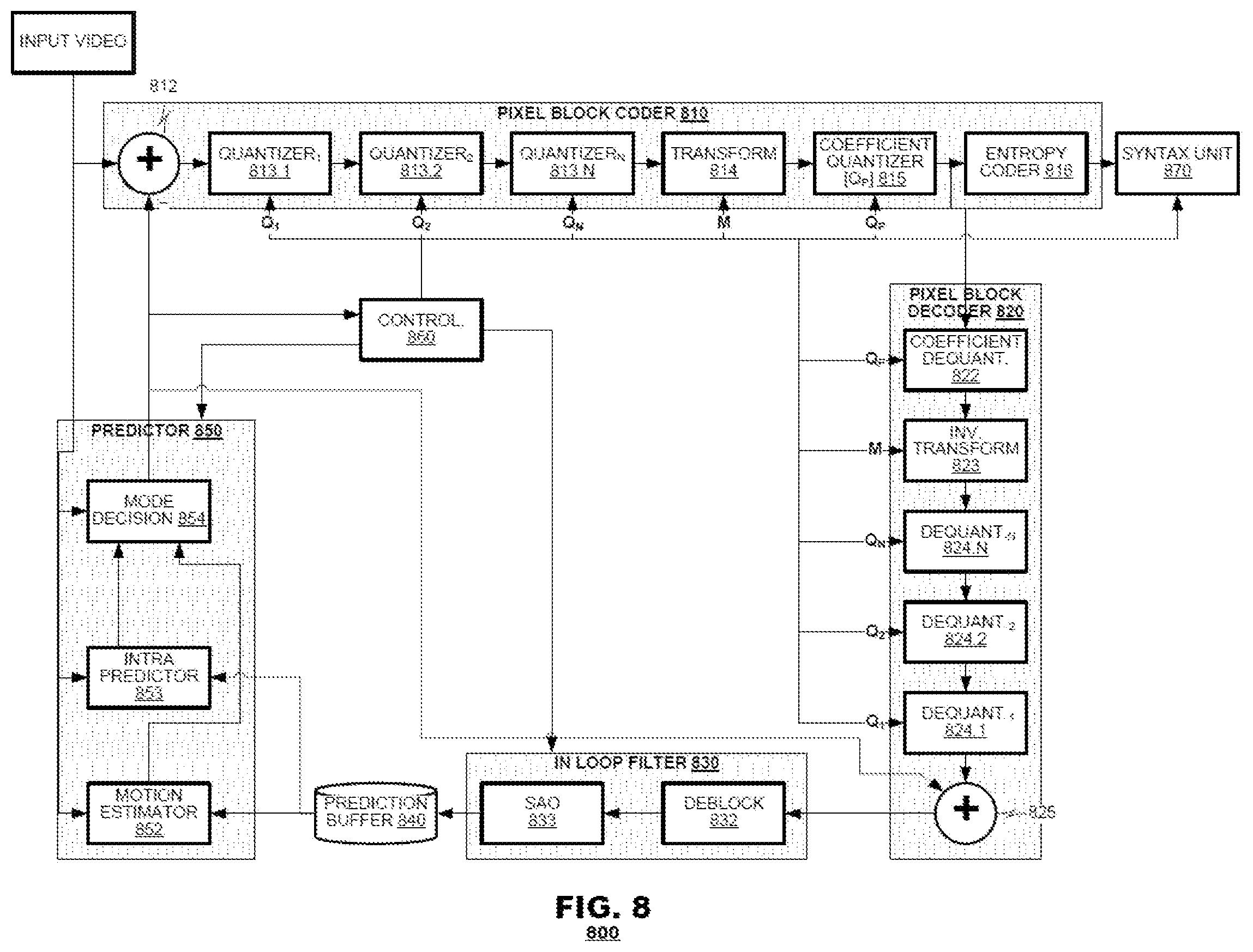 Patent US12323590 Figure 8 – Multidimensional quantization techniques for video coding/decoding systems