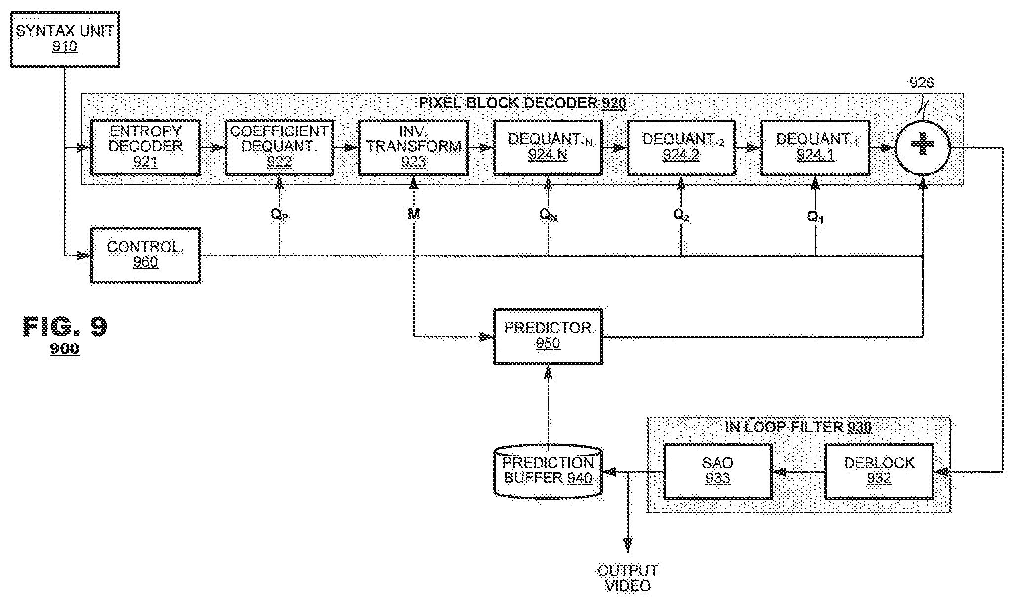 Patent US12323590 Figure 9 – Multidimensional quantization techniques for video coding/decoding systems