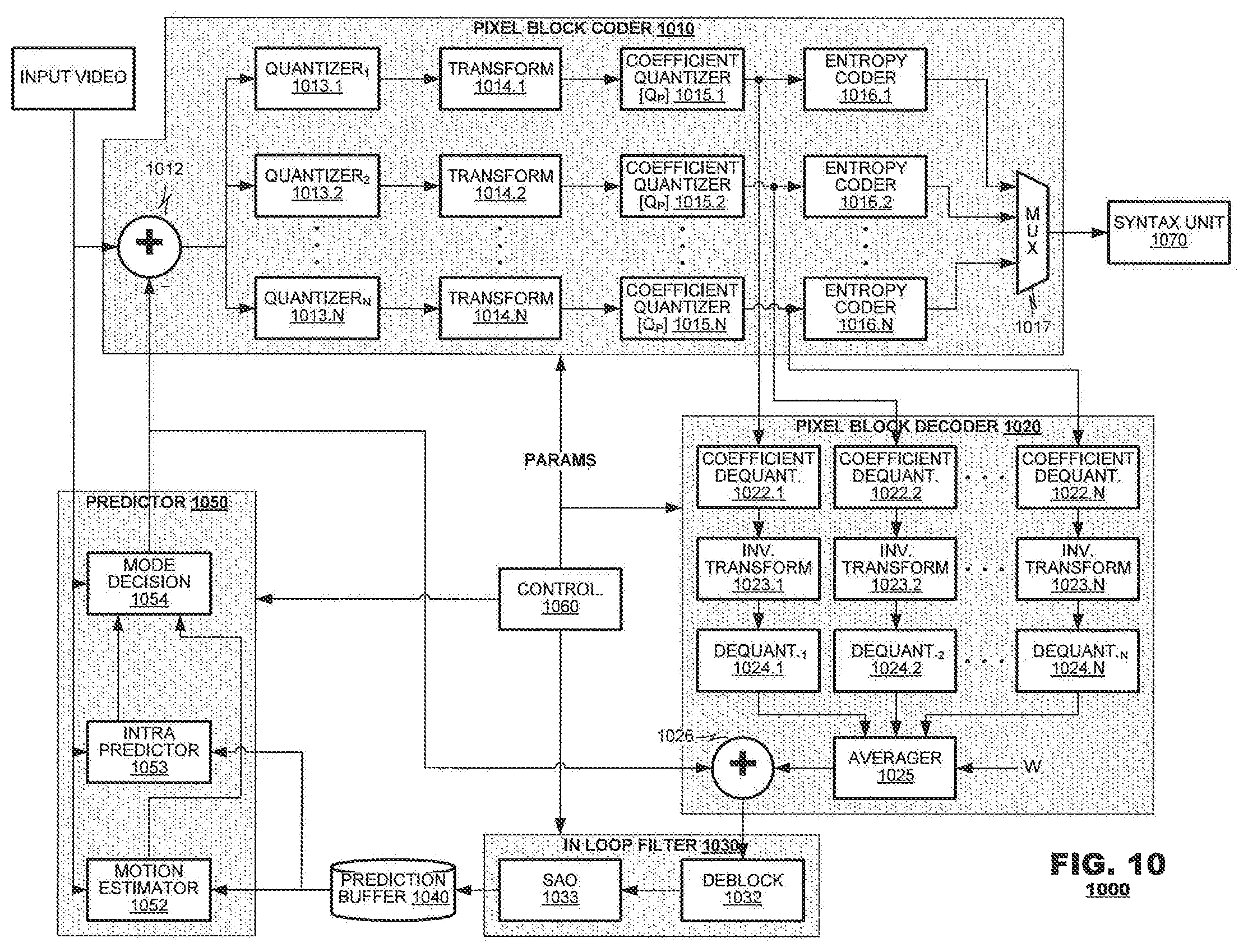 Patent US12323590 Figure 10 – Multidimensional quantization techniques for video coding/decoding systems