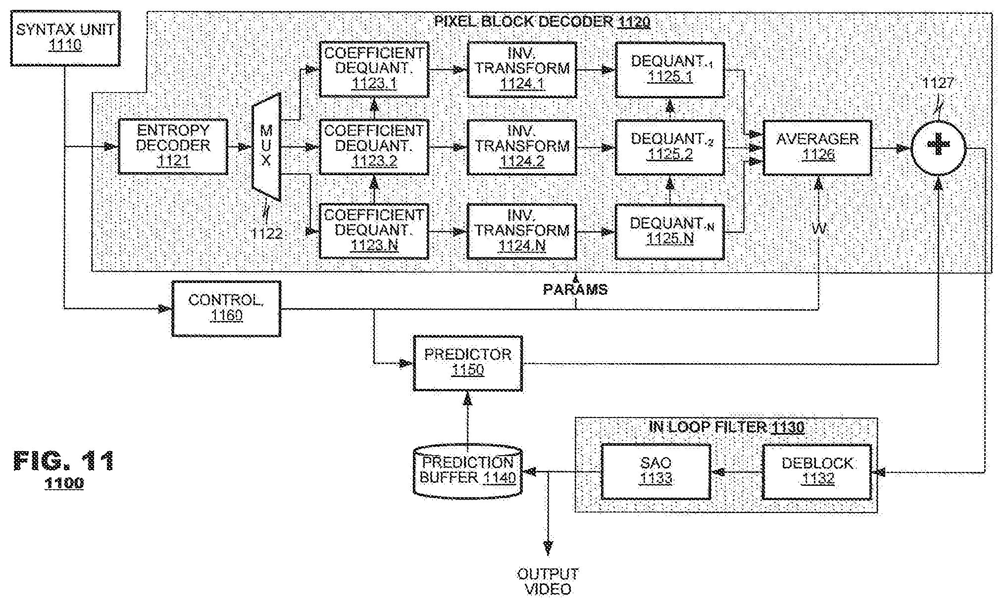 Patent US12323590 Figure 11 – Multidimensional quantization techniques for video coding/decoding systems