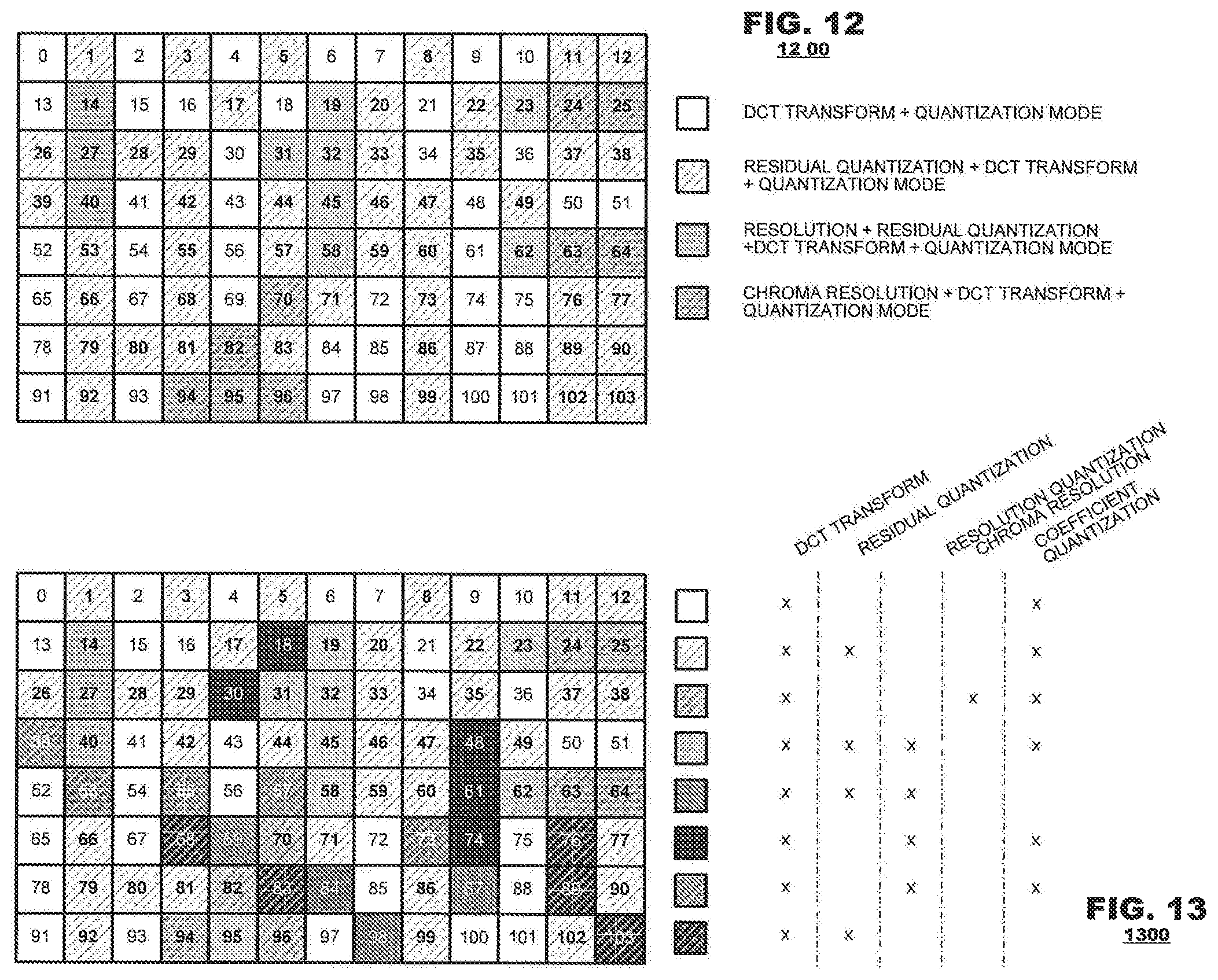Patent US12323590 Figure 12 – Multidimensional quantization techniques for video coding/decoding systems