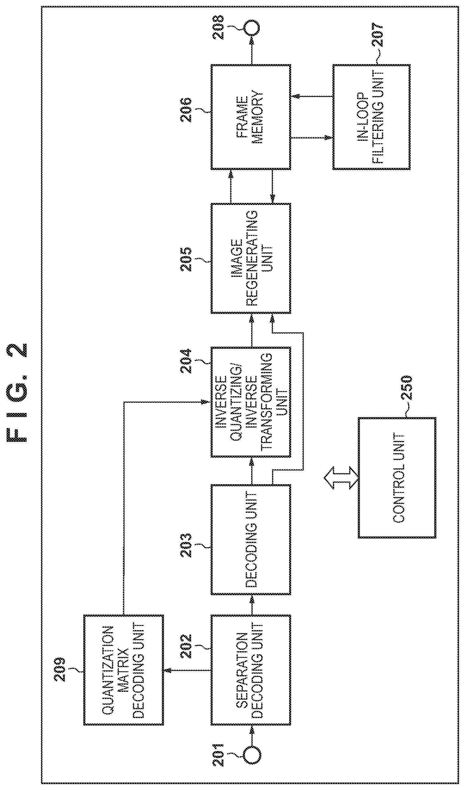 Patent US12323592 Figure 2 – Image encoding apparatus, image decoding apparatus, control methods and non-transitory computer-readable storage medium