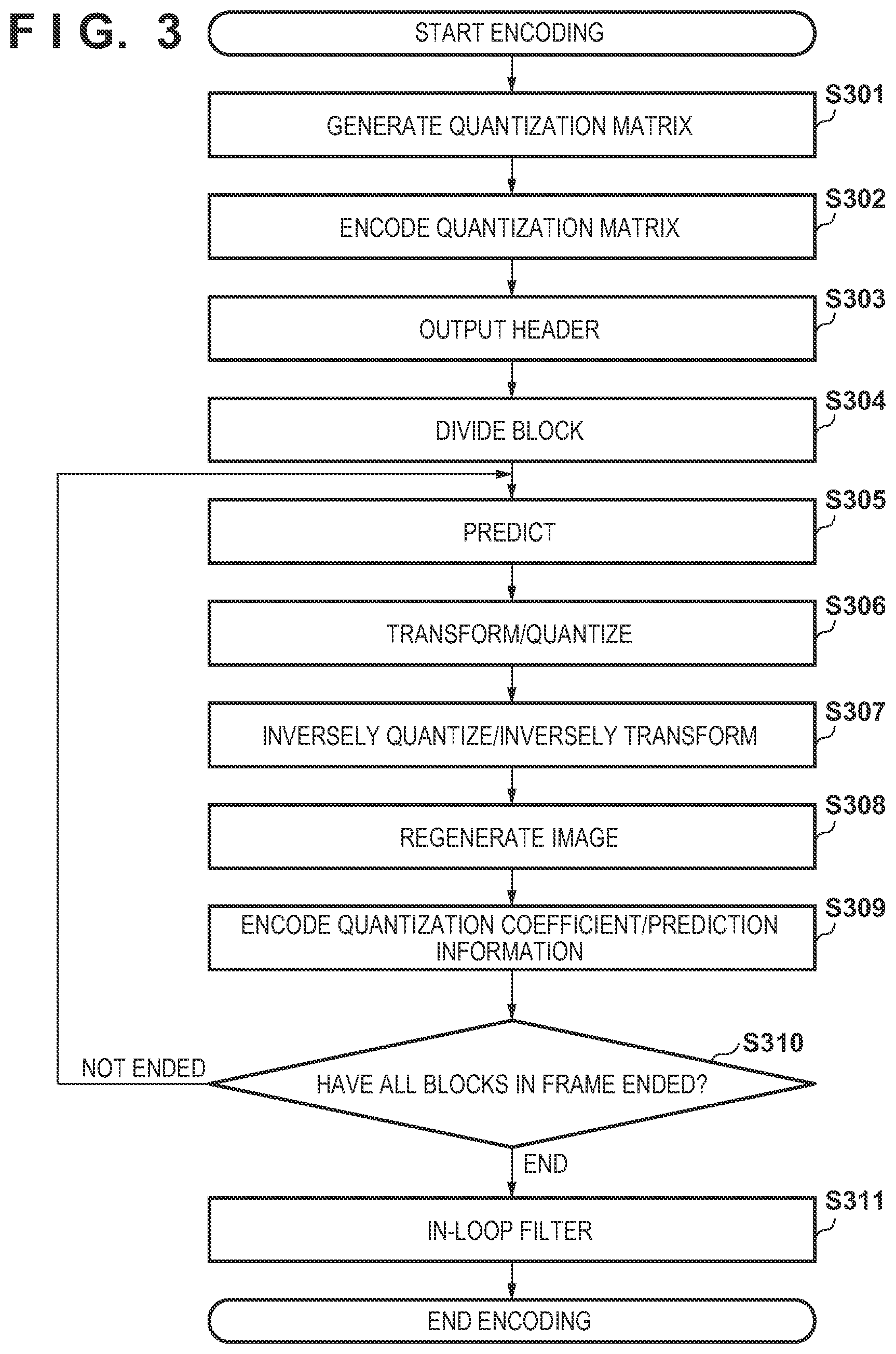 Patent US12323592 Figure 3 – Image encoding apparatus, image decoding apparatus, control methods and non-transitory computer-readable storage medium