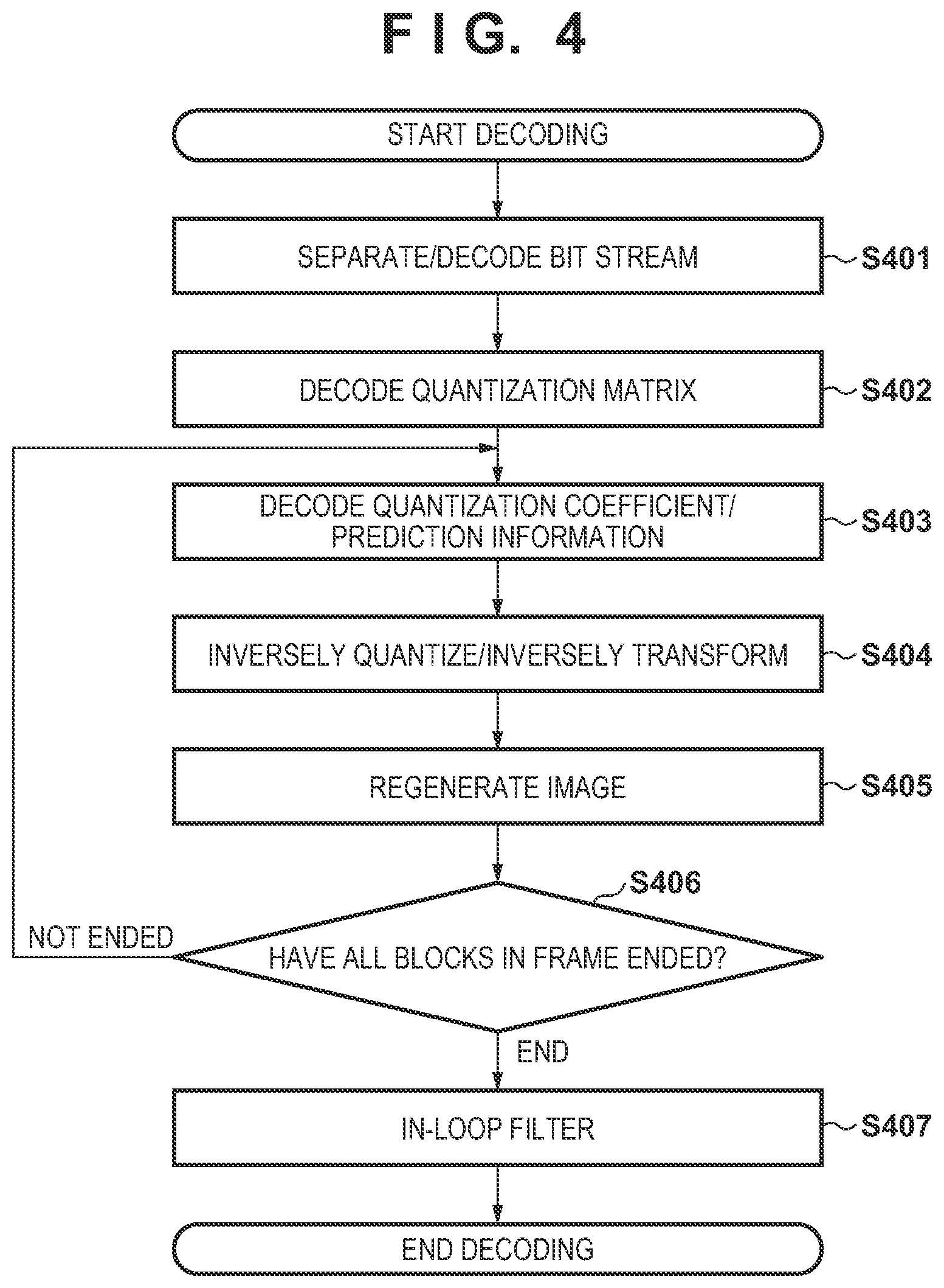 Patent US12323592 Figure 4 – Image encoding apparatus, image decoding apparatus, control methods and non-transitory computer-readable storage medium