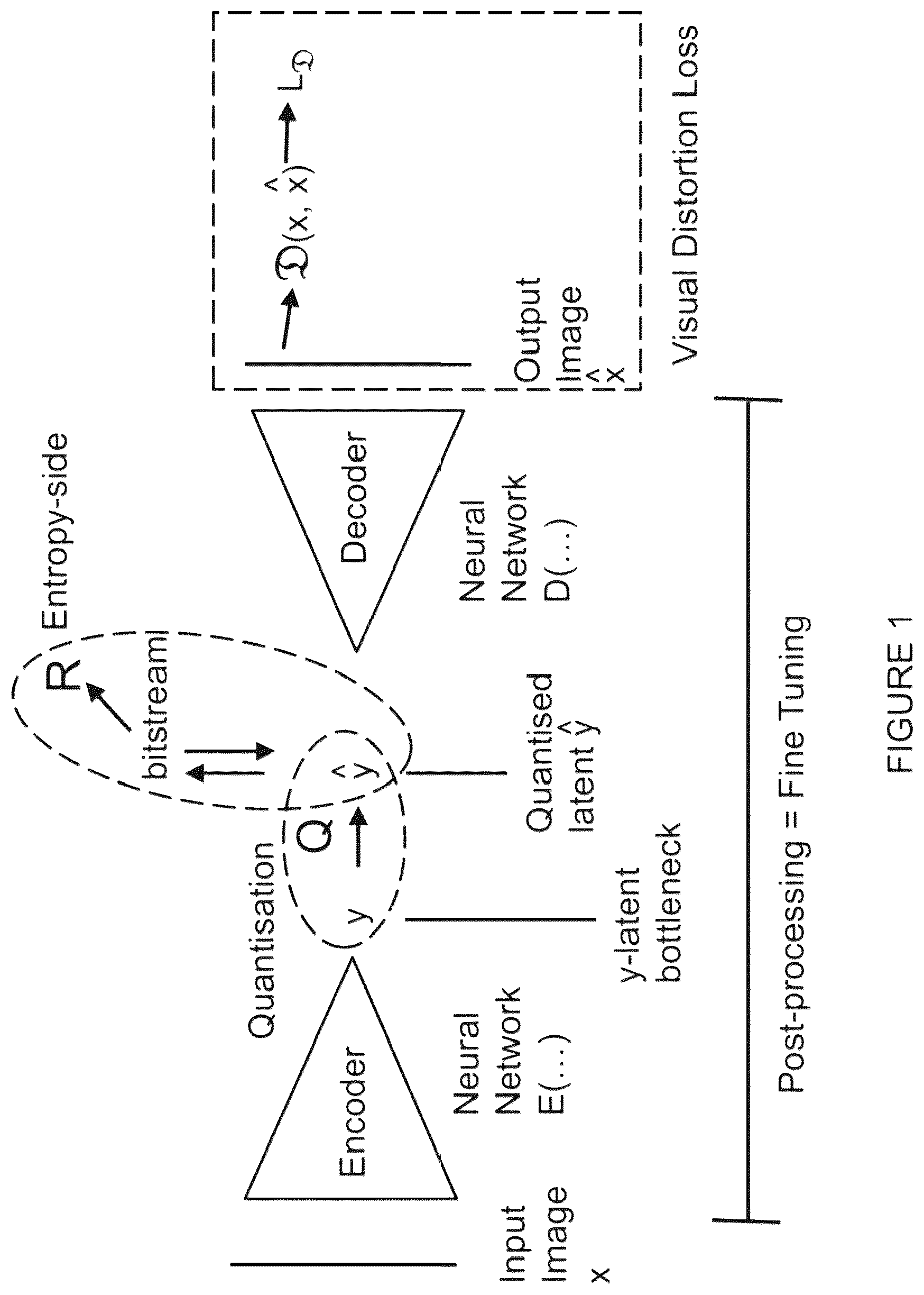 Patent US12323593 Figure 1 – Image compression and decoding, video compression and decoding: methods and systems