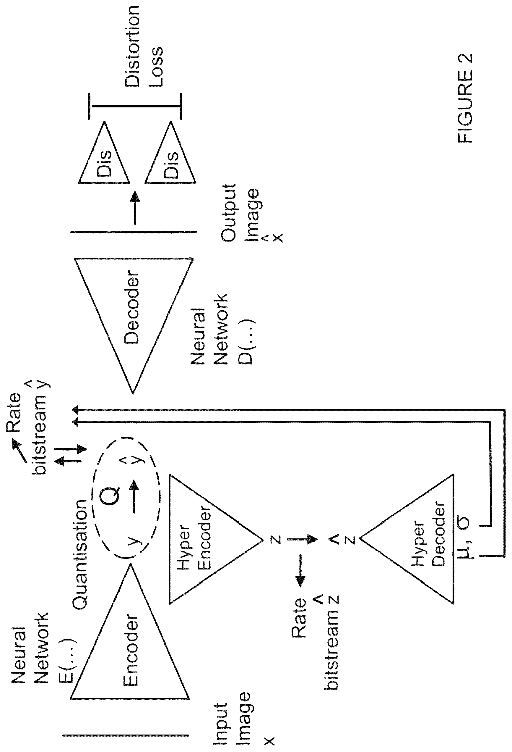 Patent US12323593 Figure 2 – Image compression and decoding, video compression and decoding: methods and systems