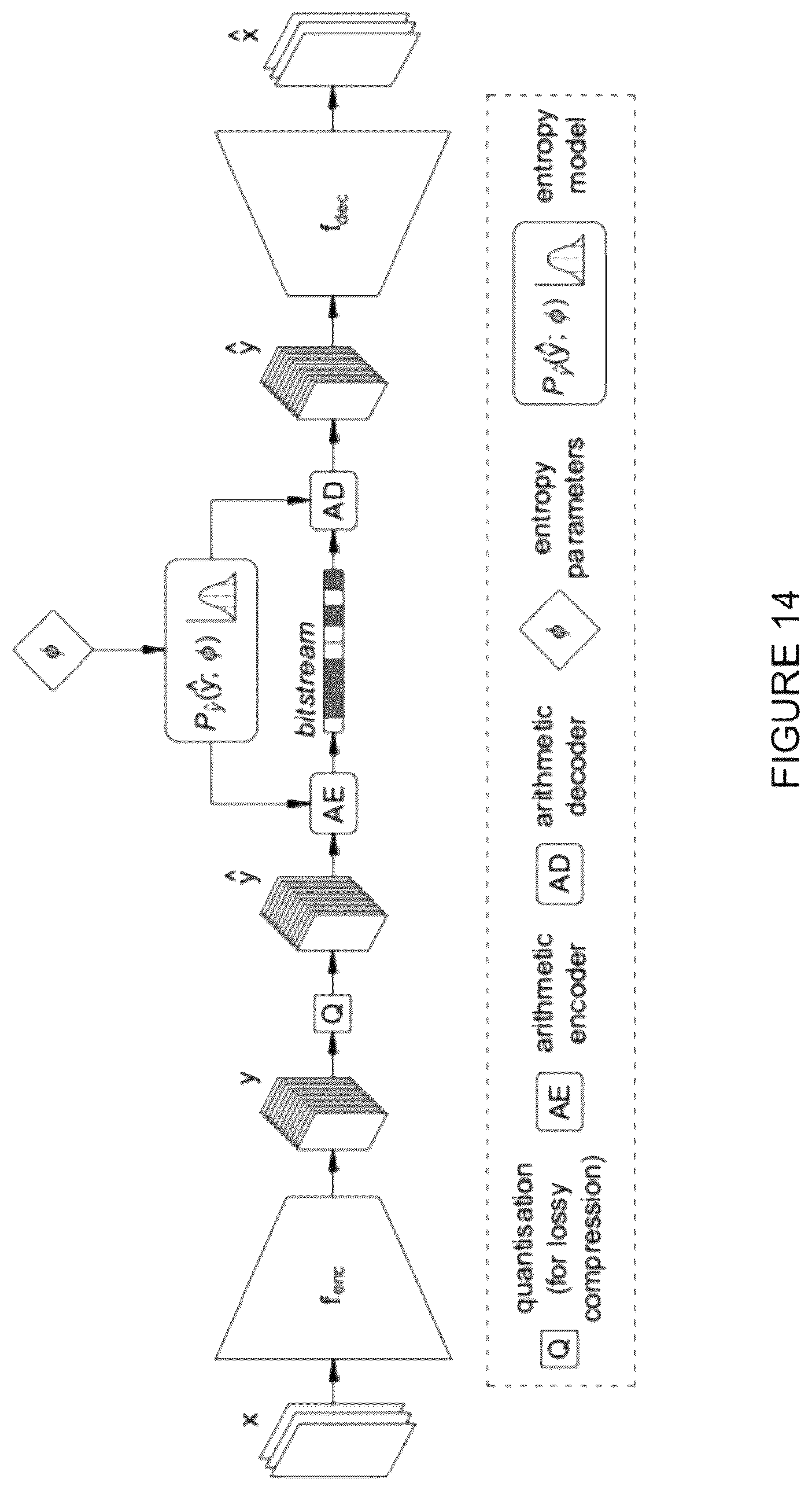 Patent US12323593 Figure 14 – Image compression and decoding, video compression and decoding: methods and systems