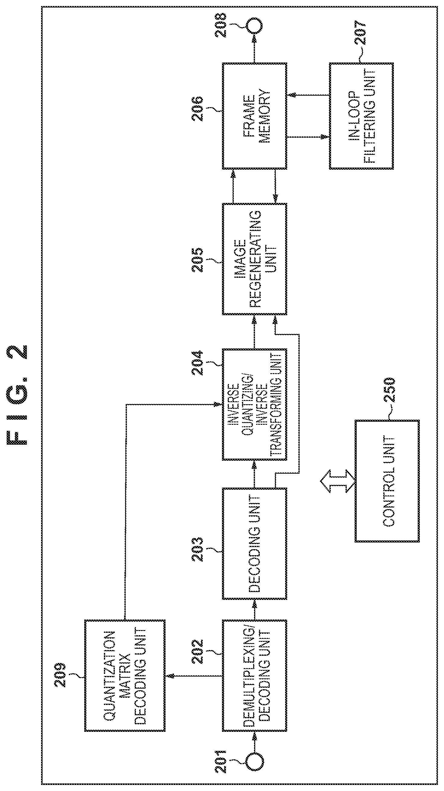 Patent US12323594 Figure 2 – Image encoding apparatus, image decoding apparatus, control methods thereof, and non-transitory computer-readable storage medium