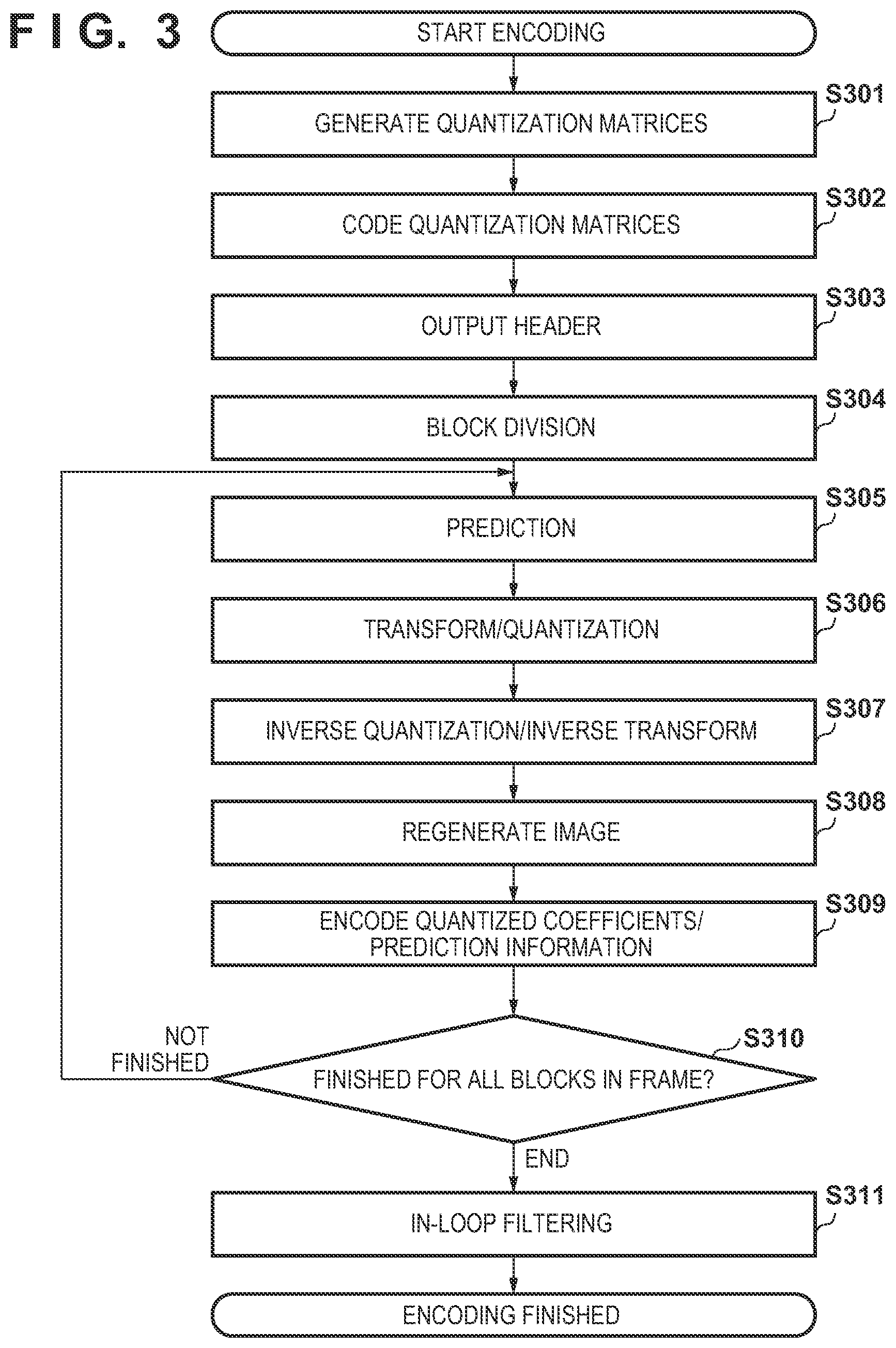 Patent US12323594 Figure 3 – Image encoding apparatus, image decoding apparatus, control methods thereof, and non-transitory computer-readable storage medium