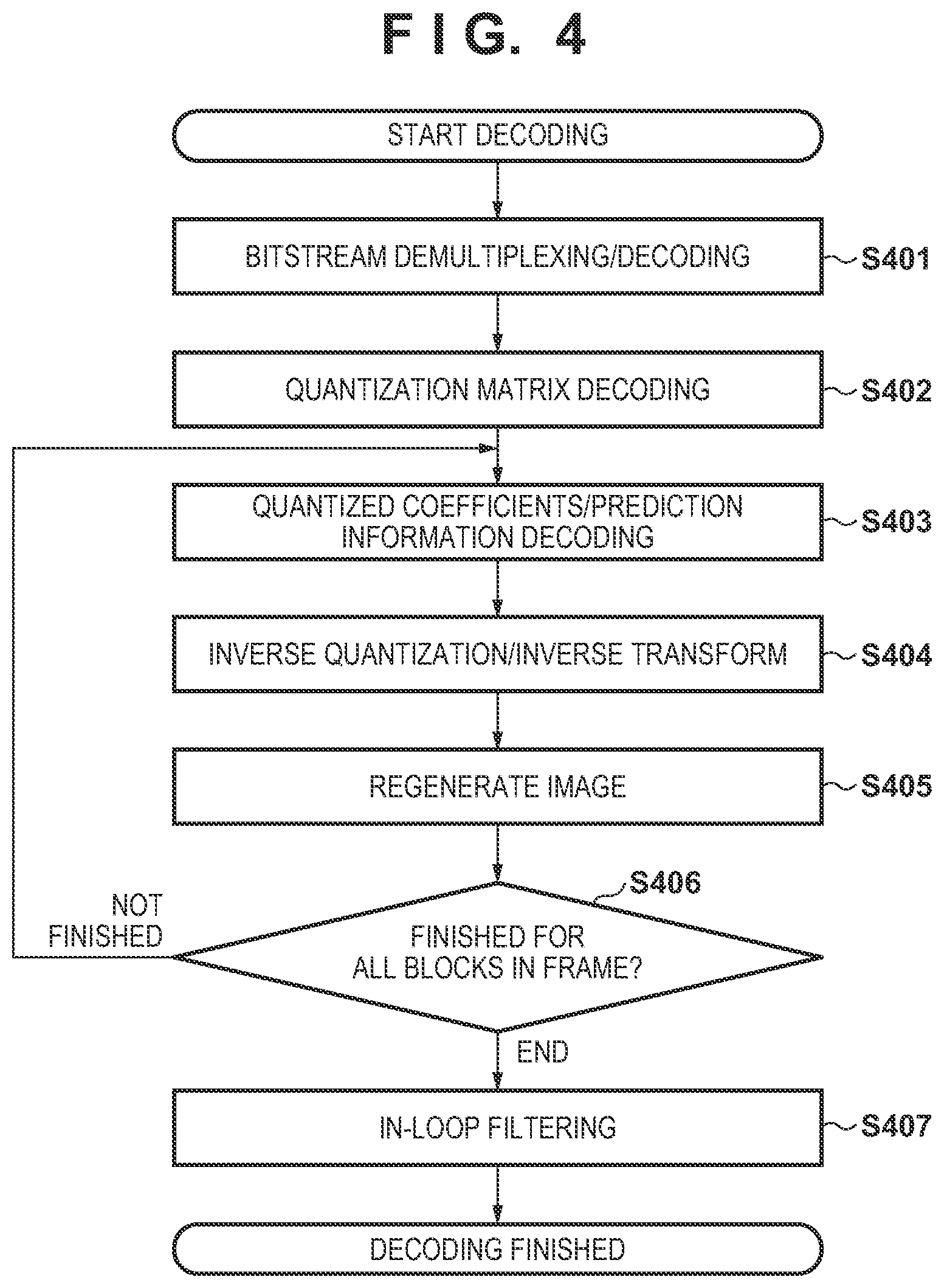 Patent US12323594 Figure 4 – Image encoding apparatus, image decoding apparatus, control methods thereof, and non-transitory computer-readable storage medium
