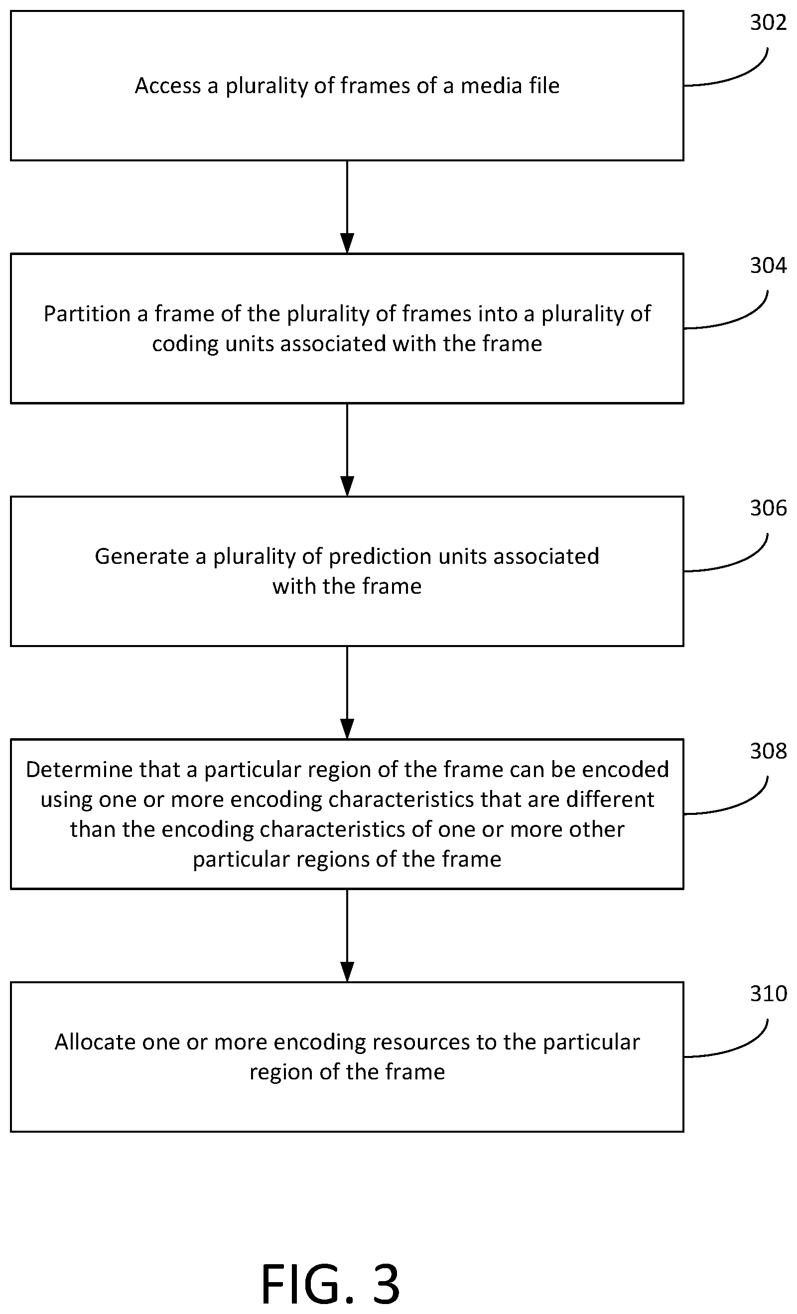 Patent US12323595 Figure 3 – Processing media using neural networks