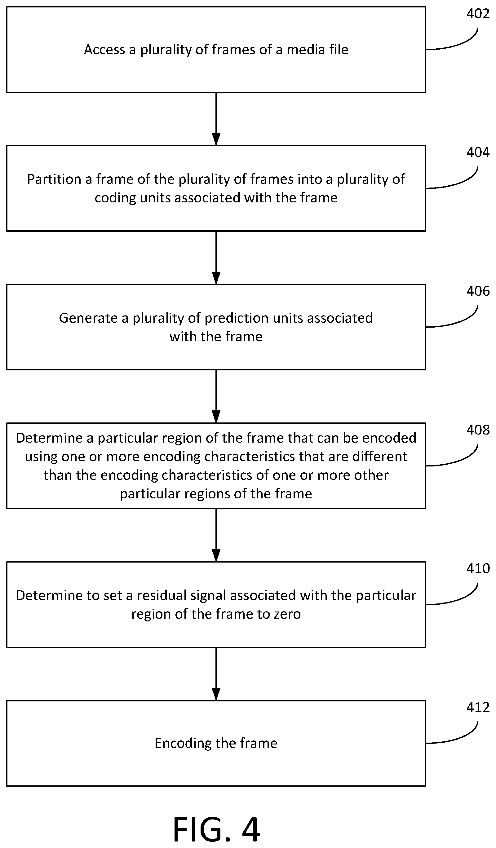 Patent US12323595 Figure 4 – Processing media using neural networks