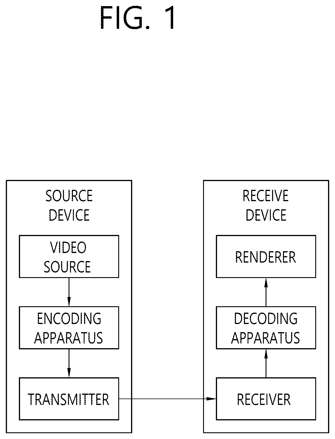 Patent US12323597 Figure 1 – Method and device for processing reference of parameter set within single layer bitstream in image/video coding system