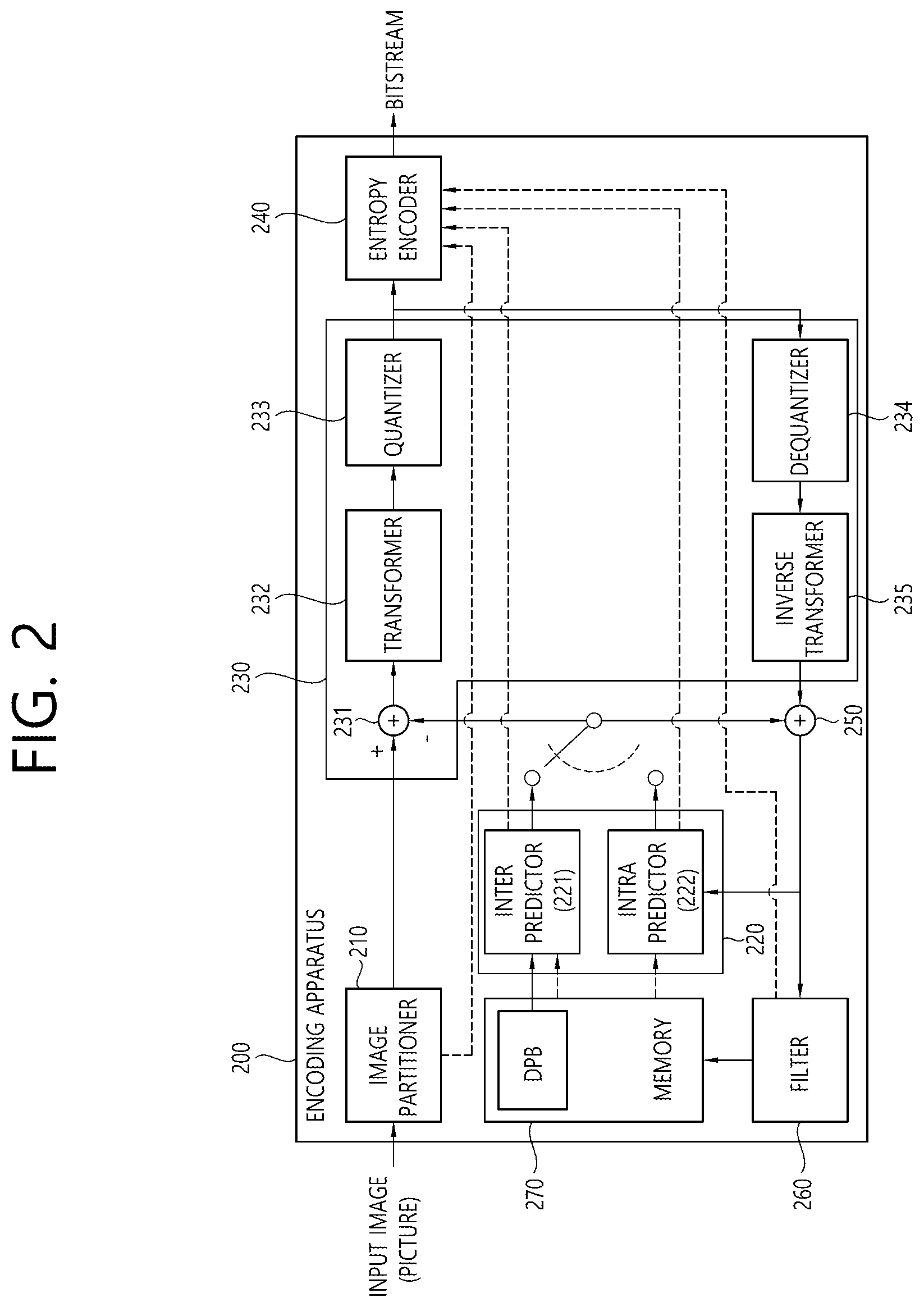 Patent US12323597 Figure 2 – Method and device for processing reference of parameter set within single layer bitstream in image/video coding system
