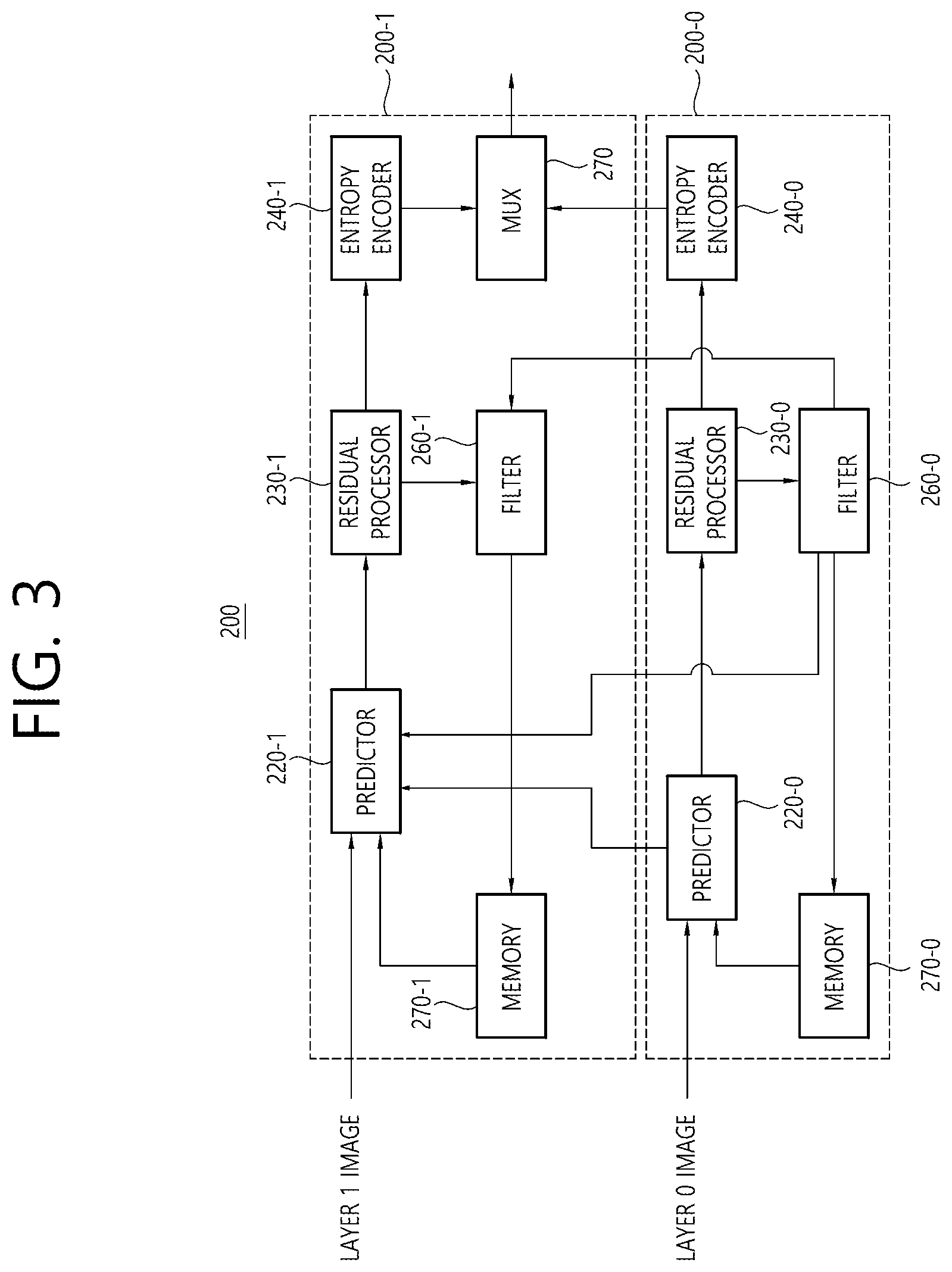 Patent US12323597 Figure 3 – Method and device for processing reference of parameter set within single layer bitstream in image/video coding system
