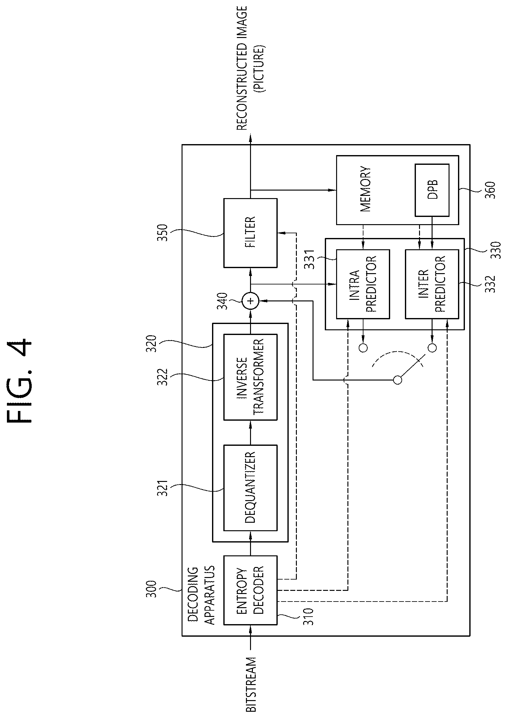 Patent US12323597 Figure 4 – Method and device for processing reference of parameter set within single layer bitstream in image/video coding system