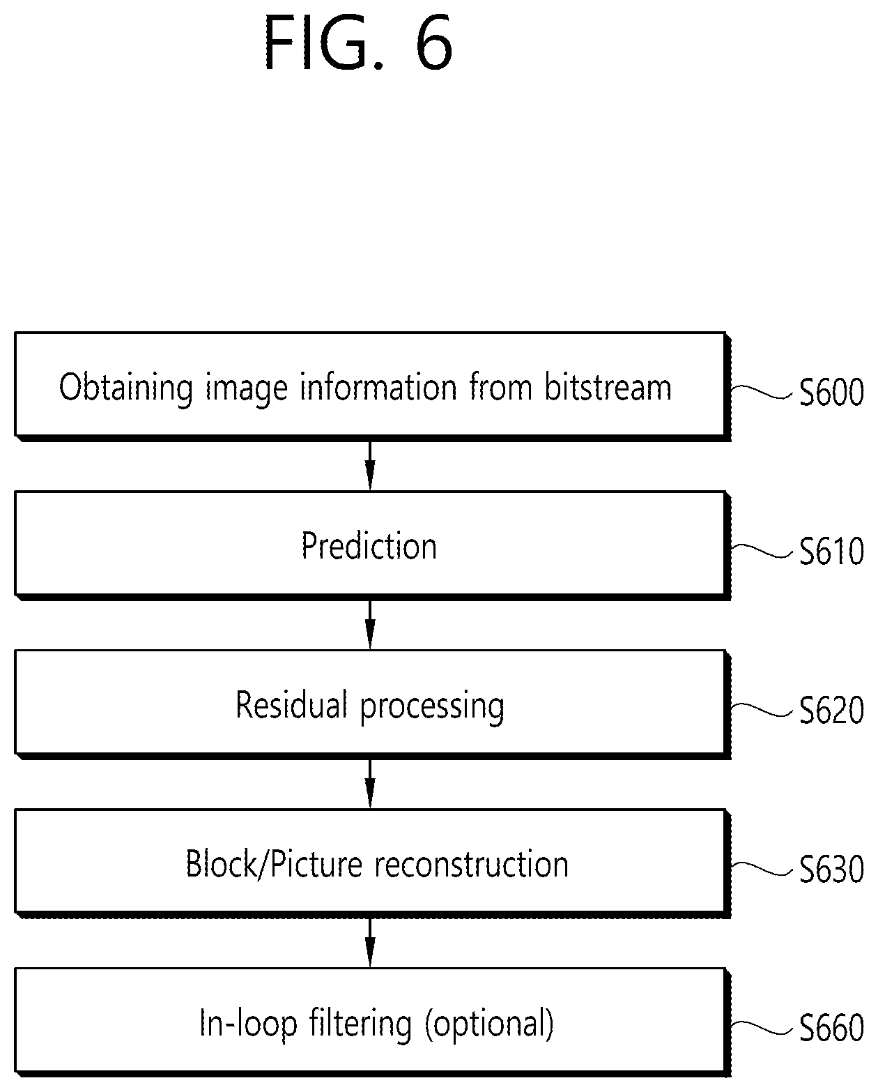 Patent US12323597 Figure 6 – Method and device for processing reference of parameter set within single layer bitstream in image/video coding system