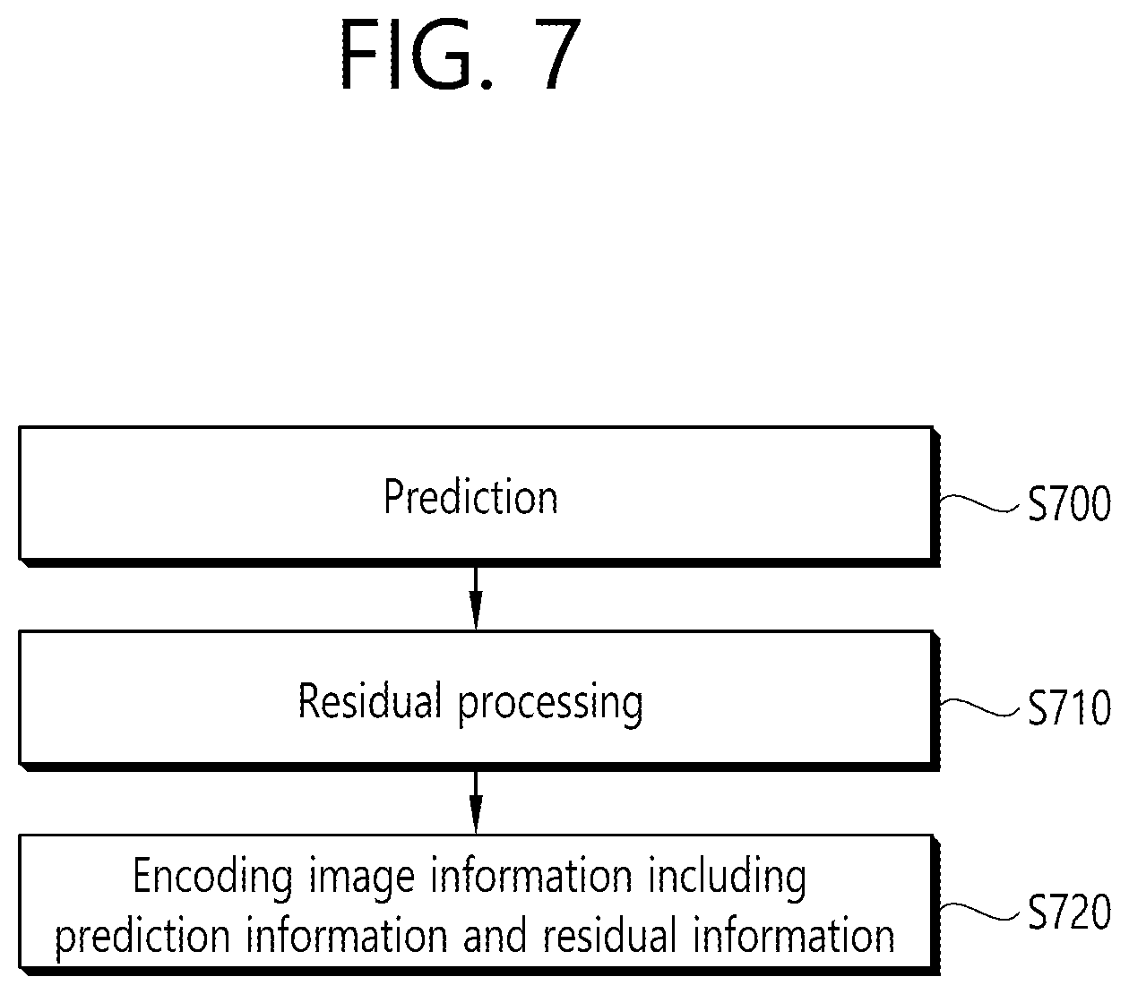 Patent US12323597 Figure 7 – Method and device for processing reference of parameter set within single layer bitstream in image/video coding system