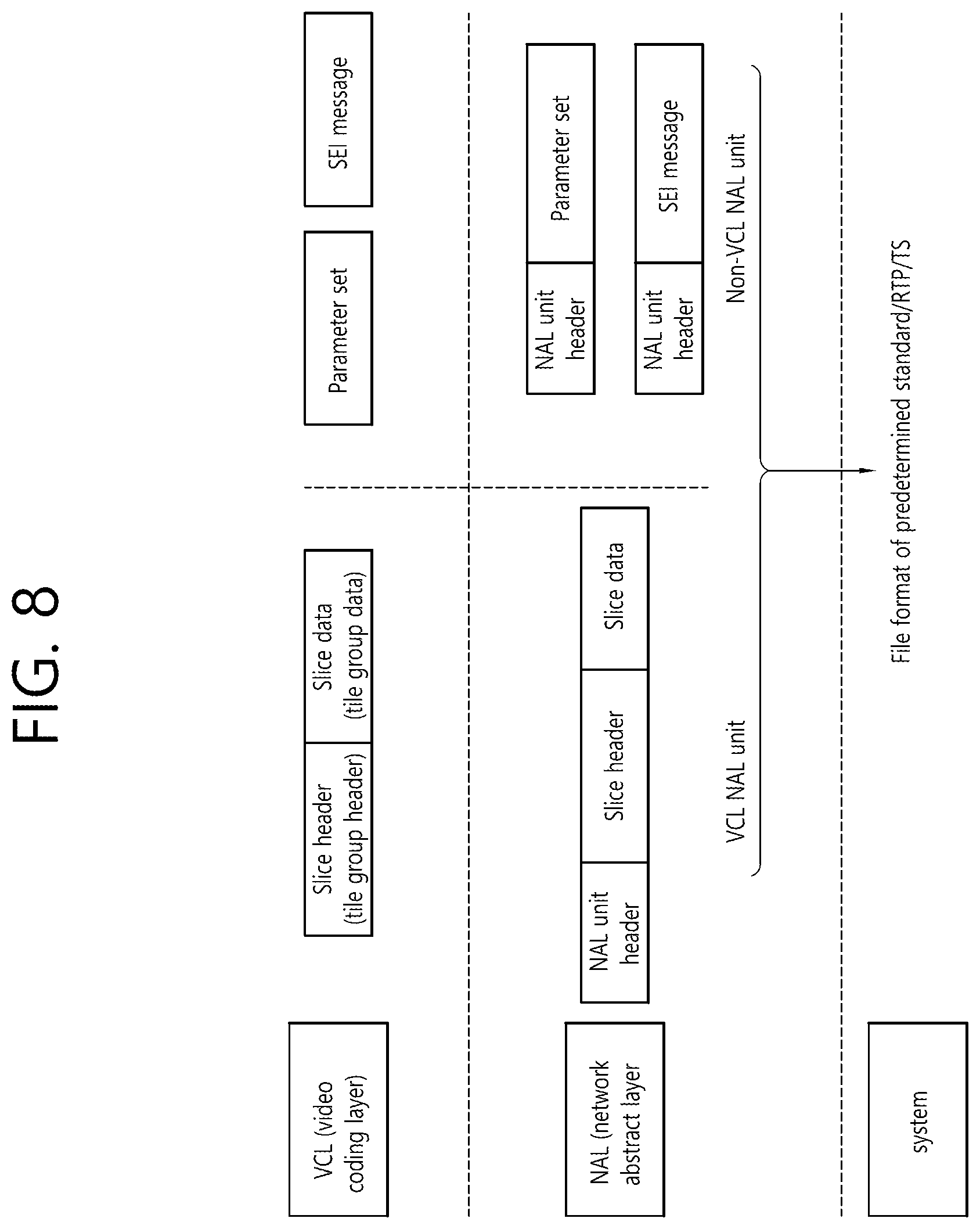 Patent US12323597 Figure 8 – Method and device for processing reference of parameter set within single layer bitstream in image/video coding system