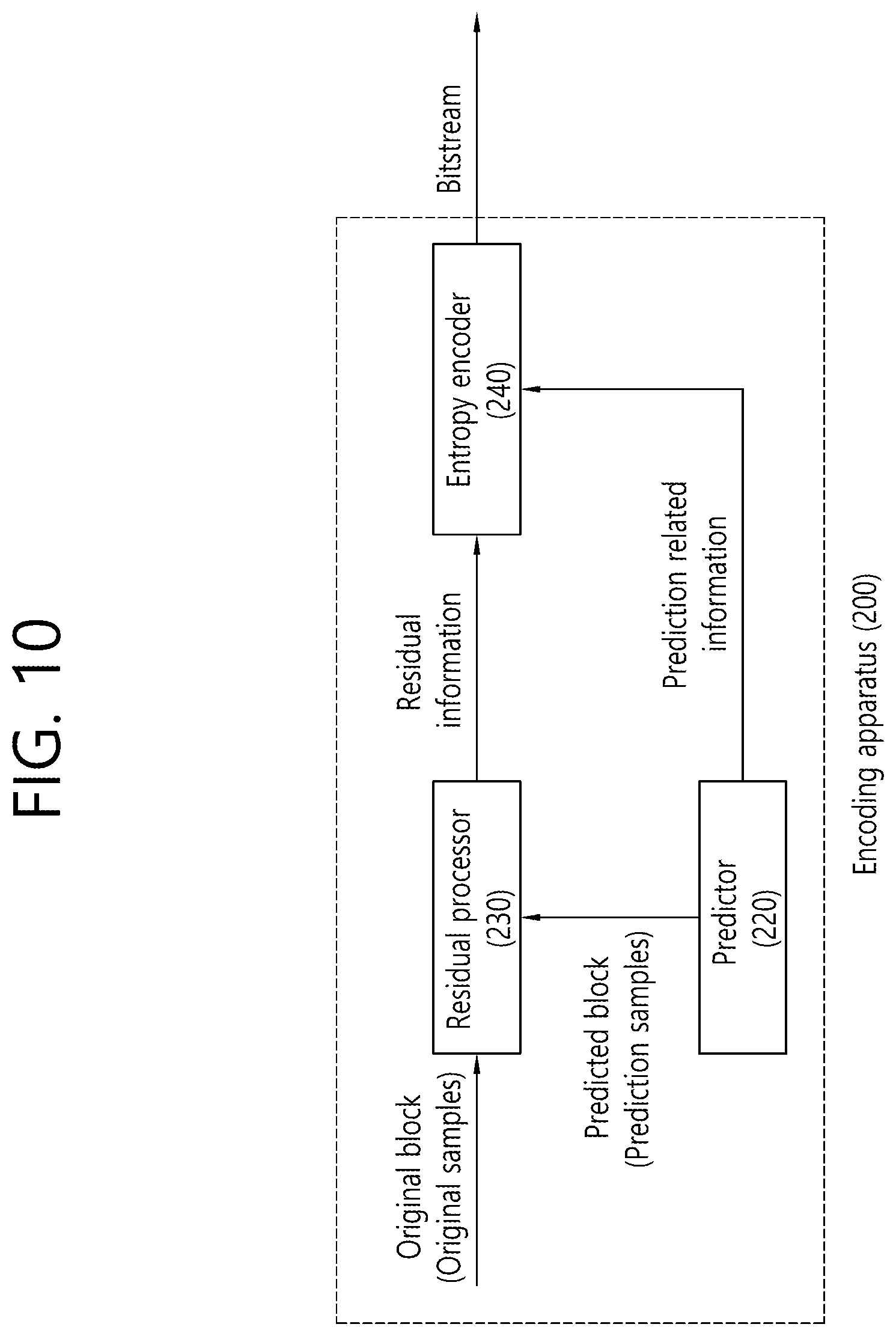 Patent US12323597 Figure 10 – Method and device for processing reference of parameter set within single layer bitstream in image/video coding system