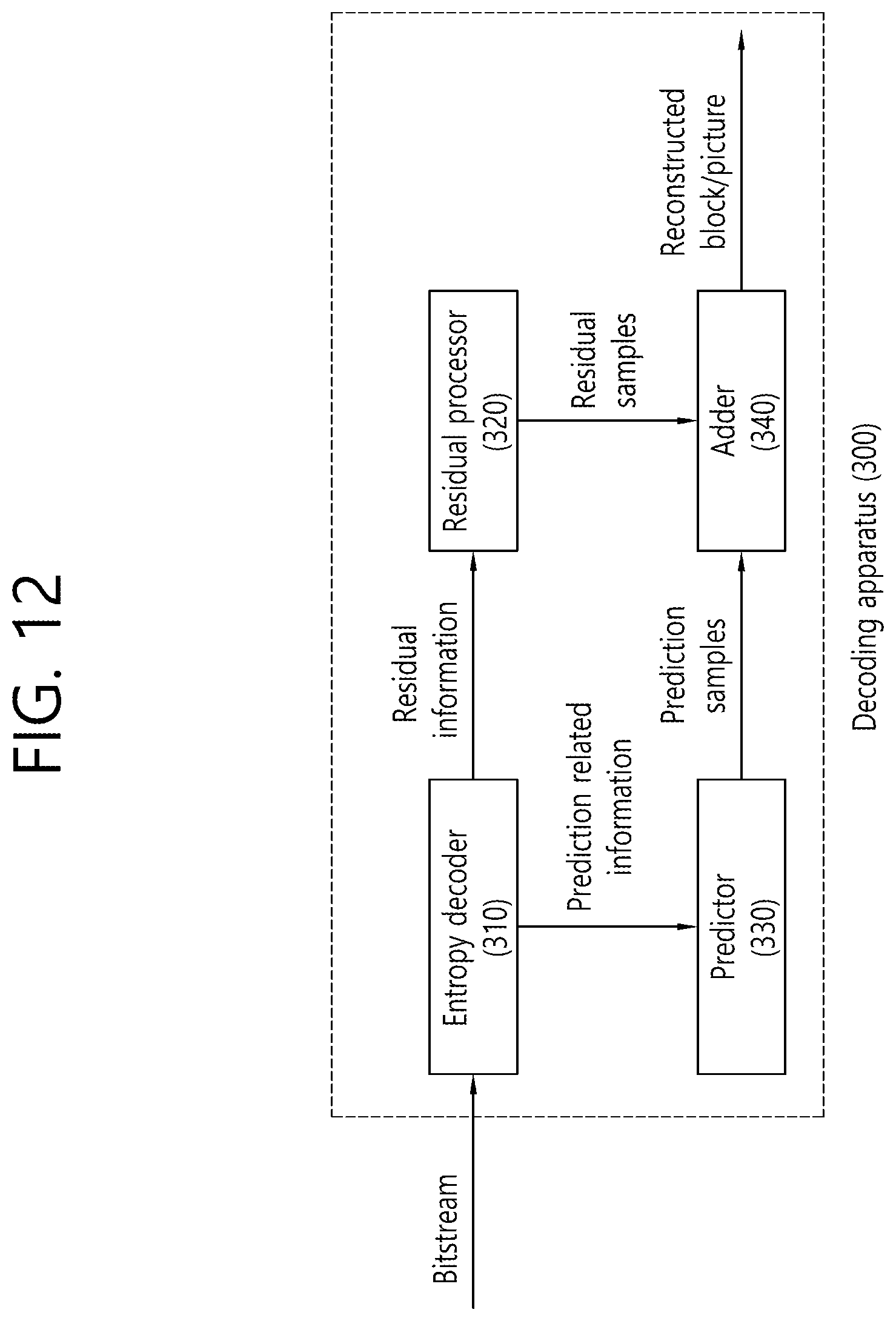 Patent US12323597 Figure 12 – Method and device for processing reference of parameter set within single layer bitstream in image/video coding system