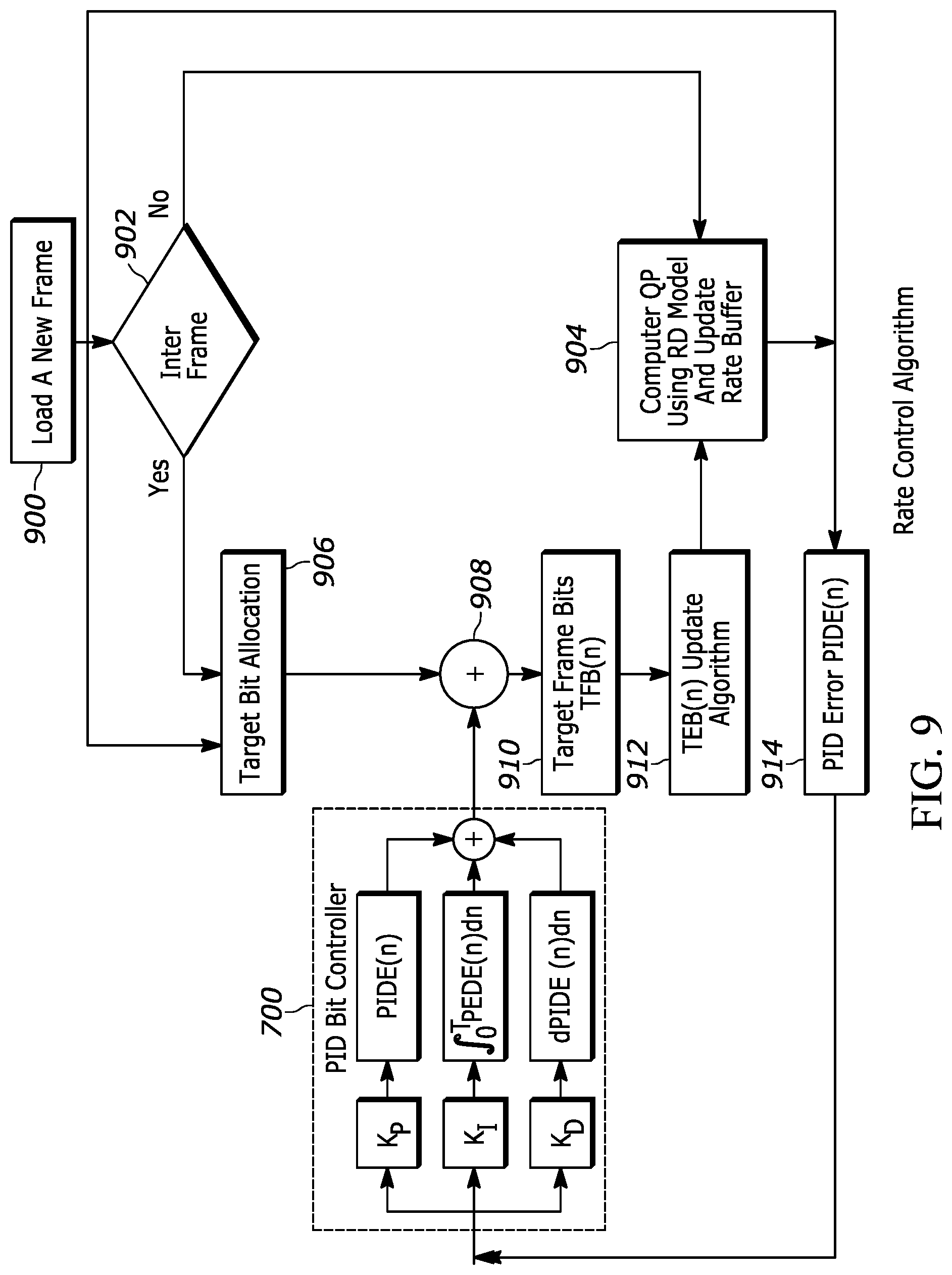 Patent US12323598 Figure 6 – Metering bits in video encoder to achieve targeted data rate and video quality level