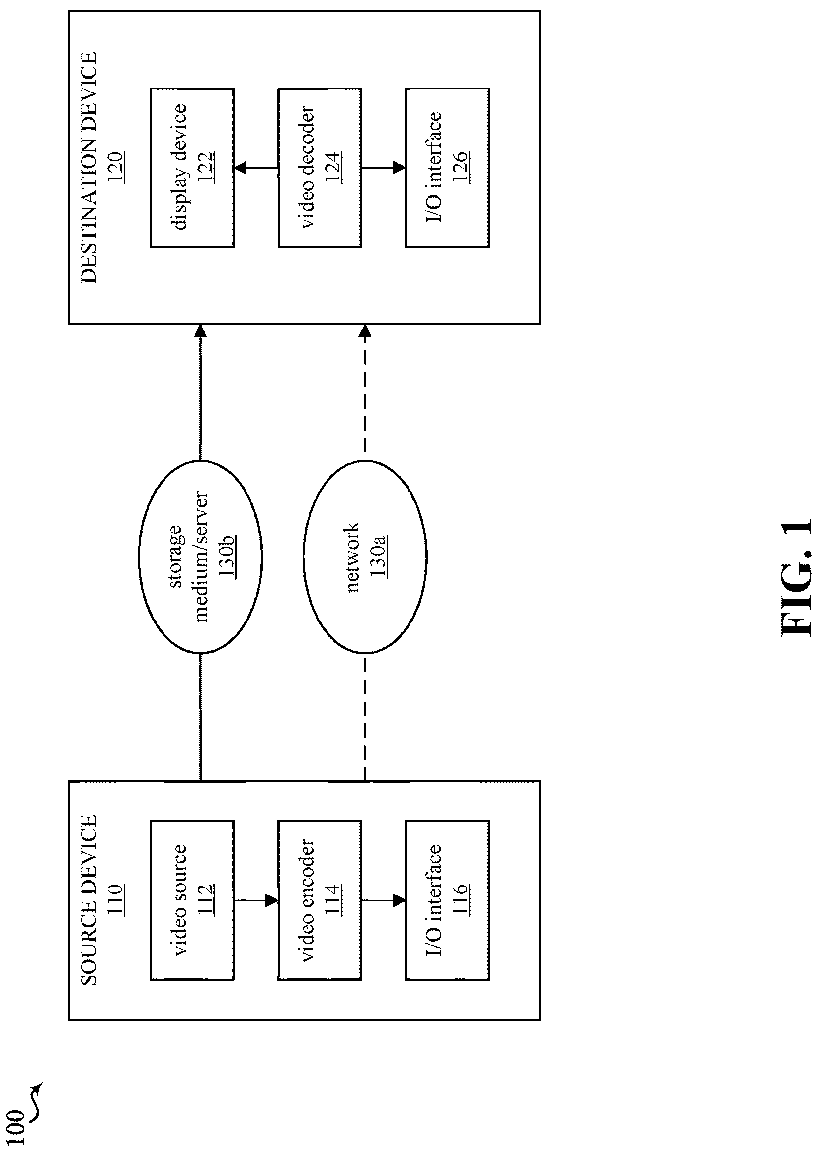 Patent US12323600 Figure 1 – Resource constrained video encoding
