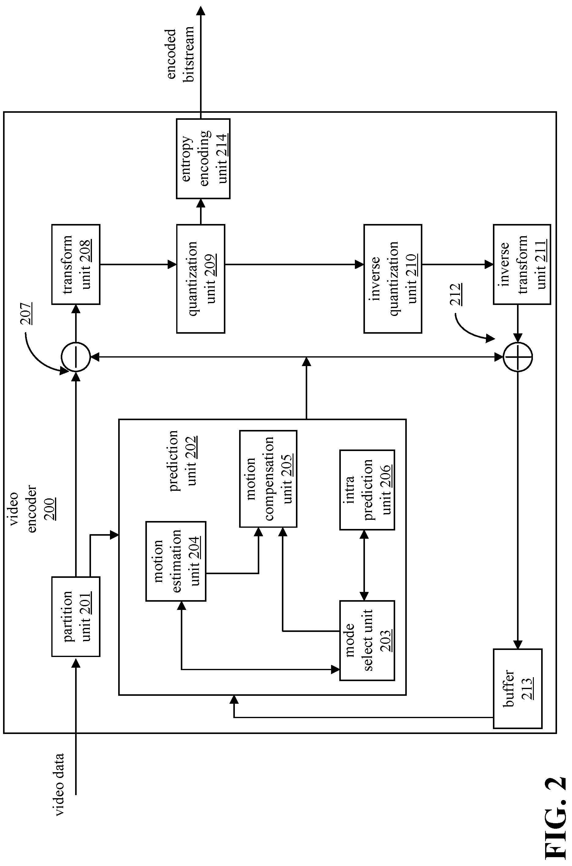 Patent US12323600 Figure 2 – Resource constrained video encoding