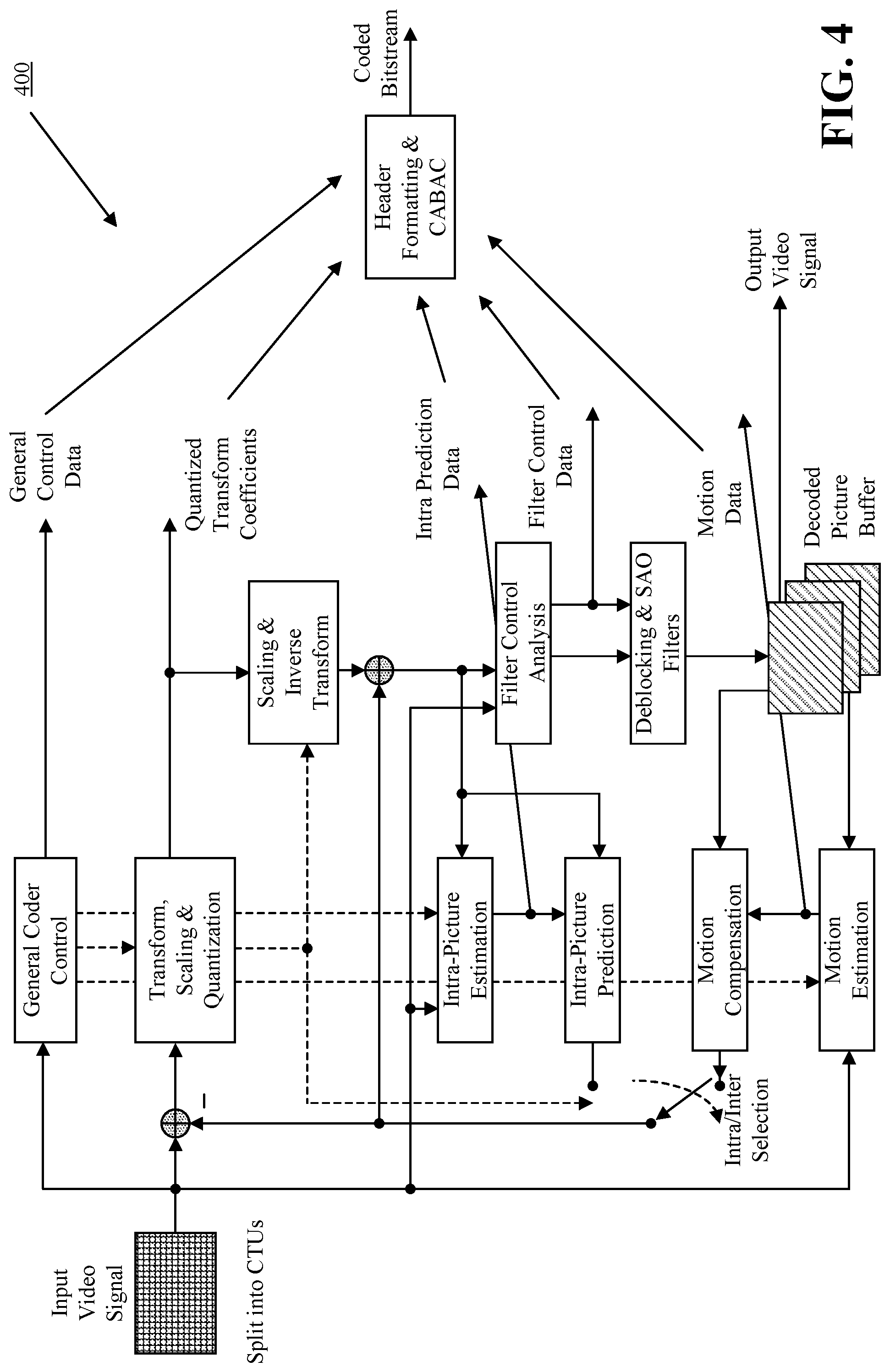 Patent US12323600 Figure 4 – Resource constrained video encoding