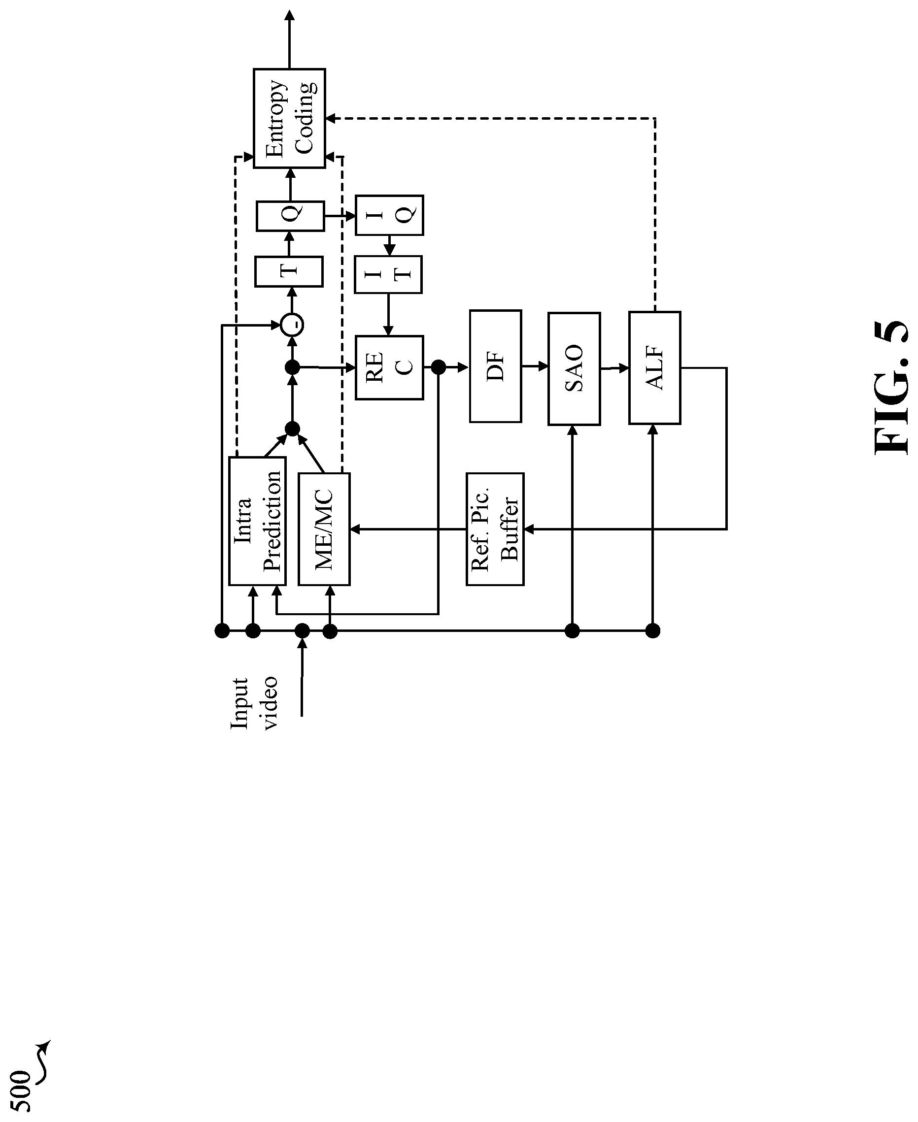 Patent US12323600 Figure 5 – Resource constrained video encoding