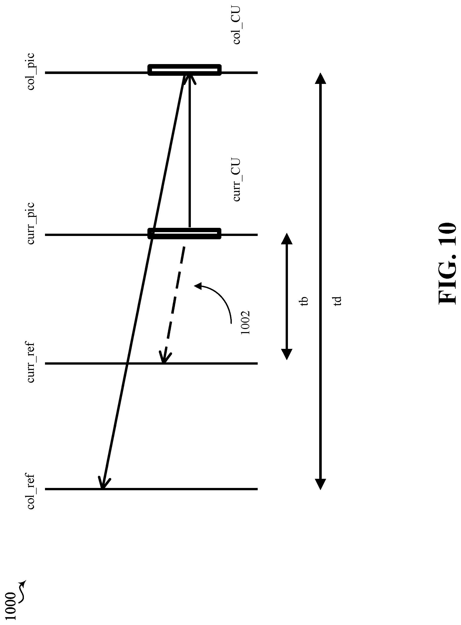 Patent US12323600 Figure 10 – Resource constrained video encoding