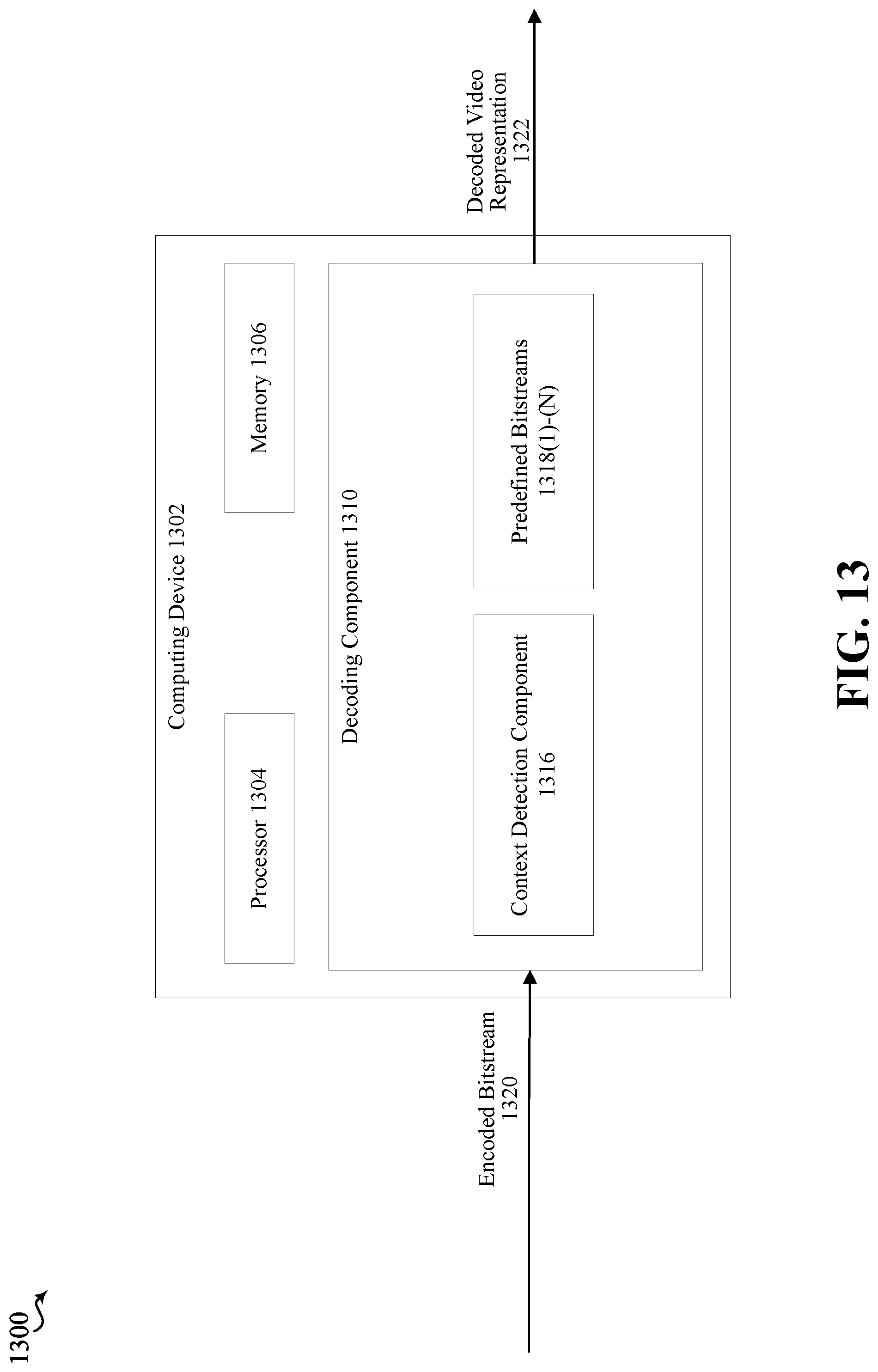 Patent US12323600 Figure 13 – Resource constrained video encoding
