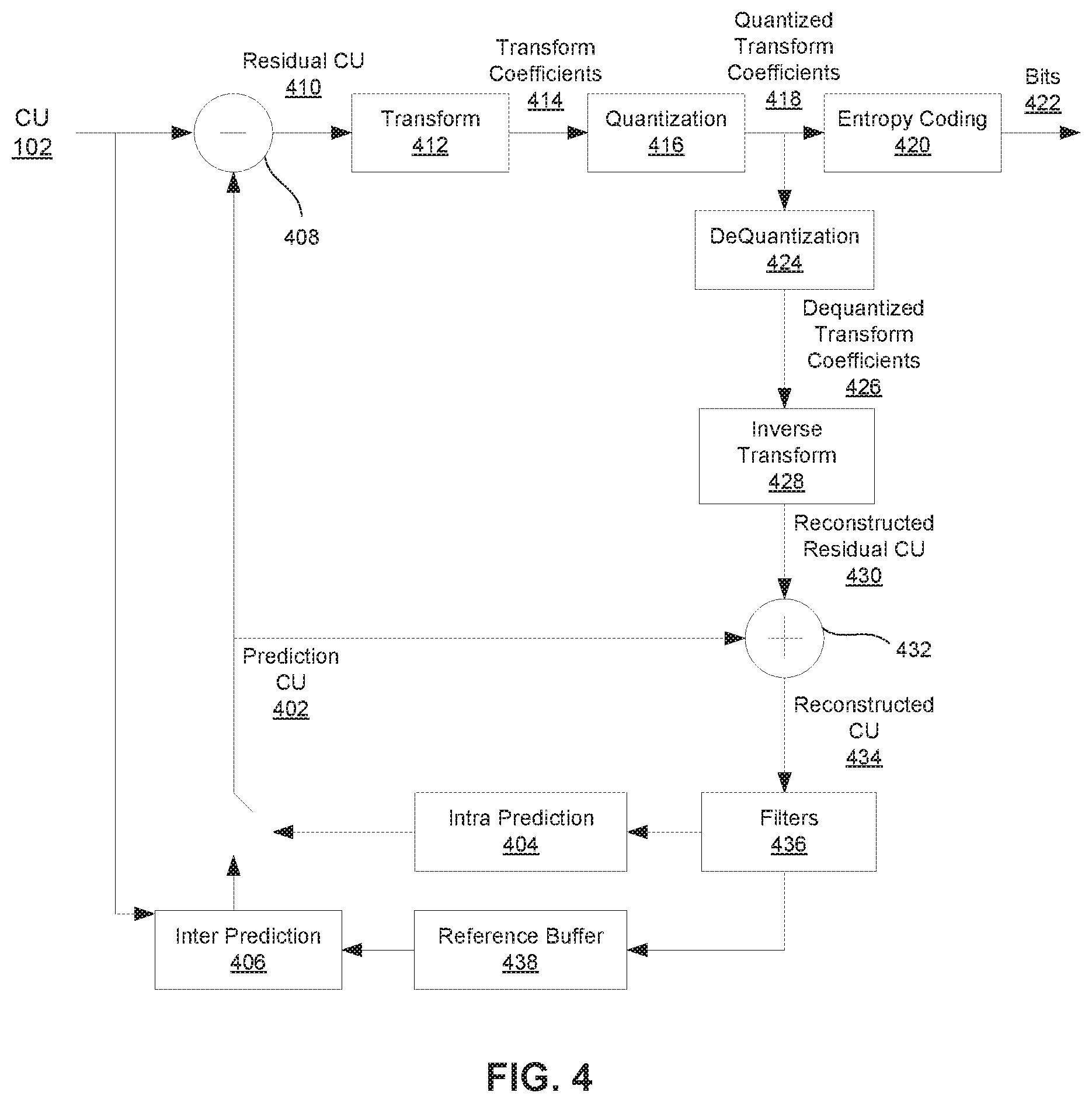 Patent US12323601 Figure 3 – Reducing motion vector information transmission in bi-directional temporal prediction