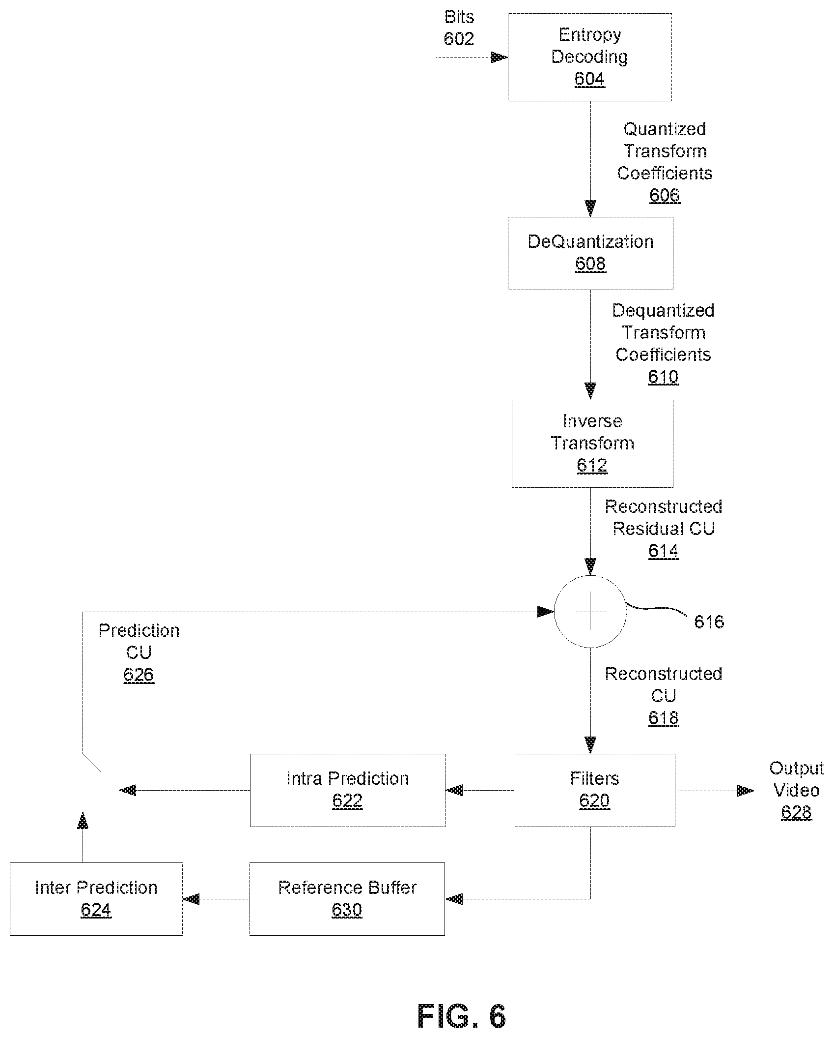 Patent US12323601 Figure 5 – Reducing motion vector information transmission in bi-directional temporal prediction