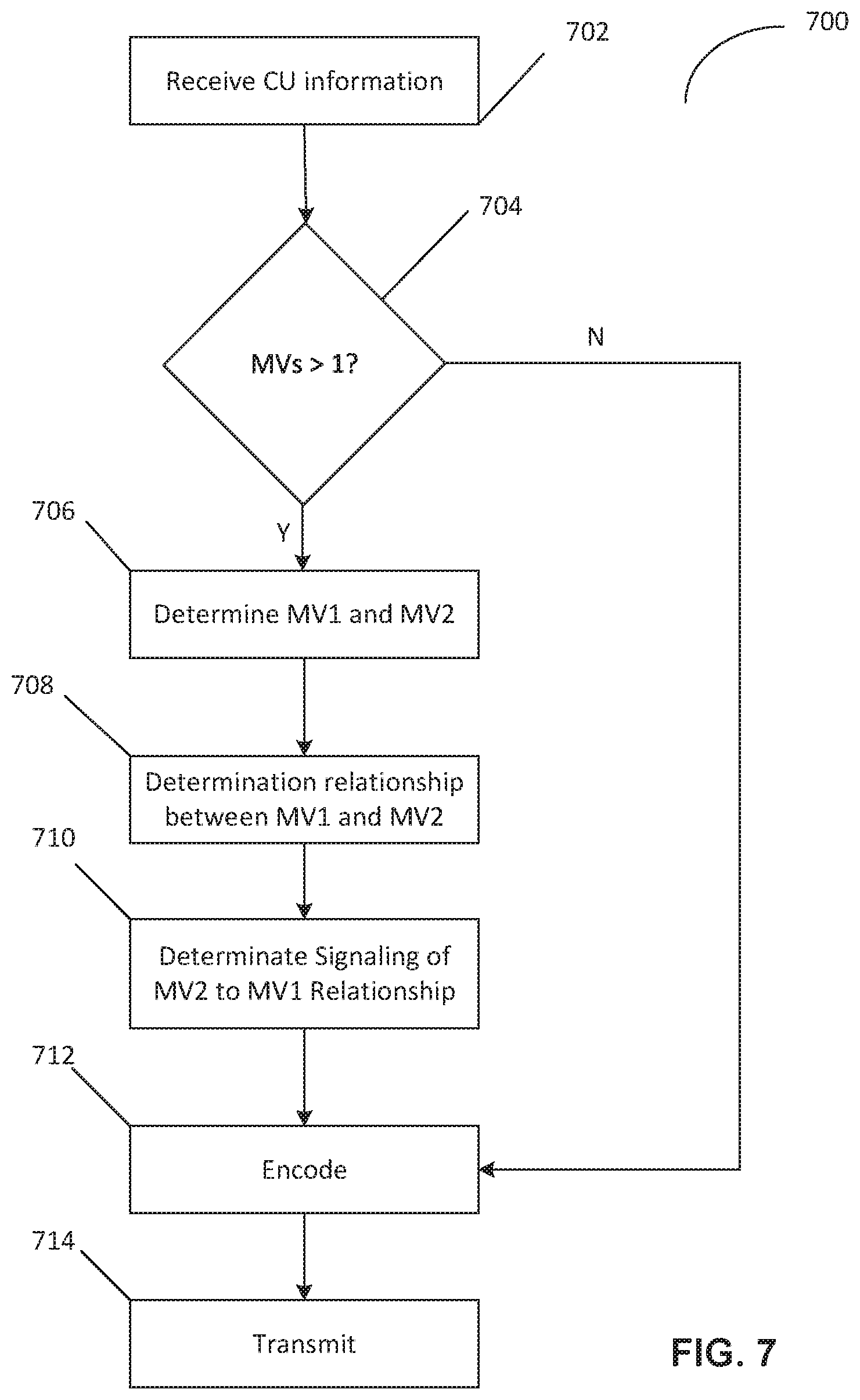 Patent US12323601 Figure 6 – Reducing motion vector information transmission in bi-directional temporal prediction