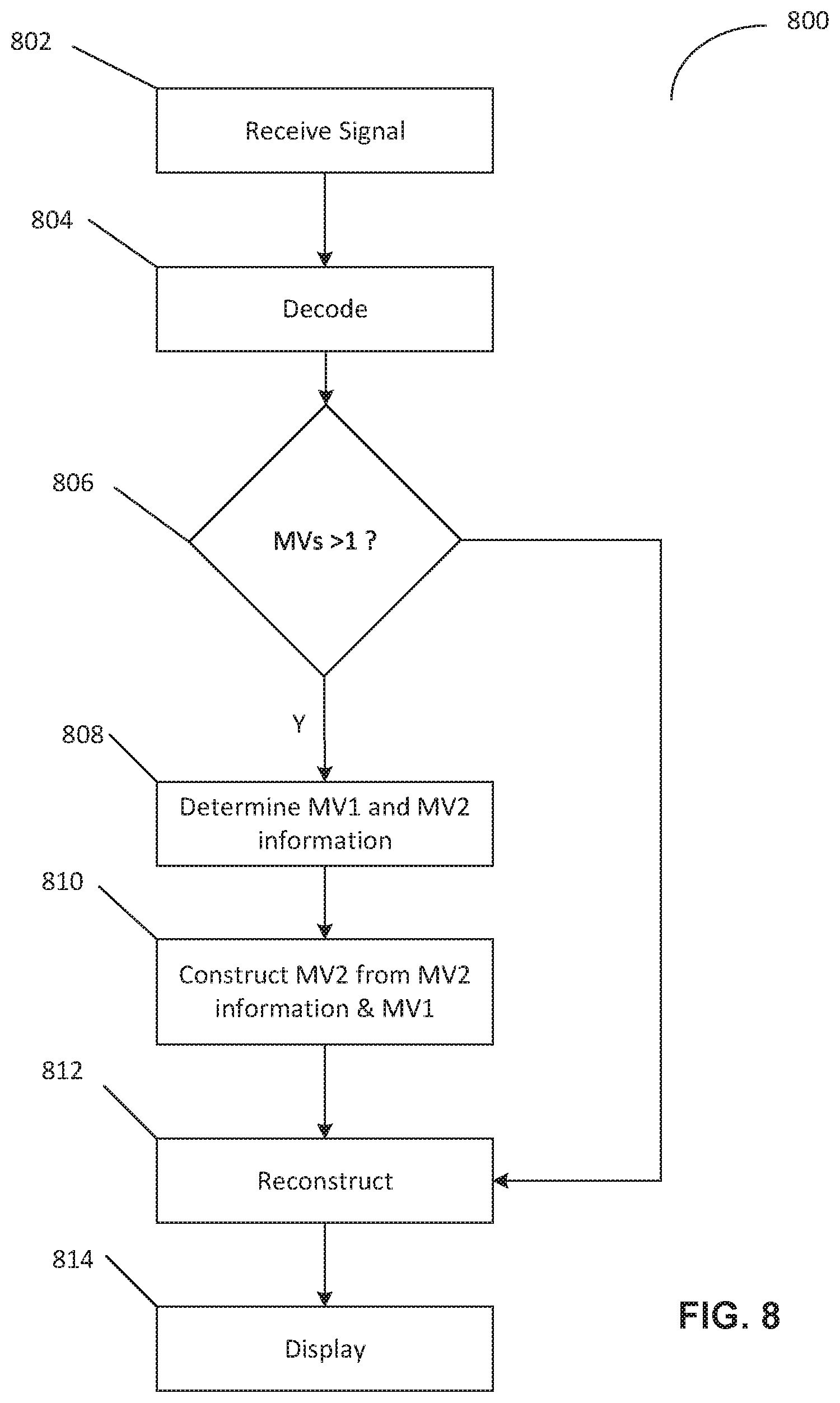 Patent US12323601 Figure 7 – Reducing motion vector information transmission in bi-directional temporal prediction