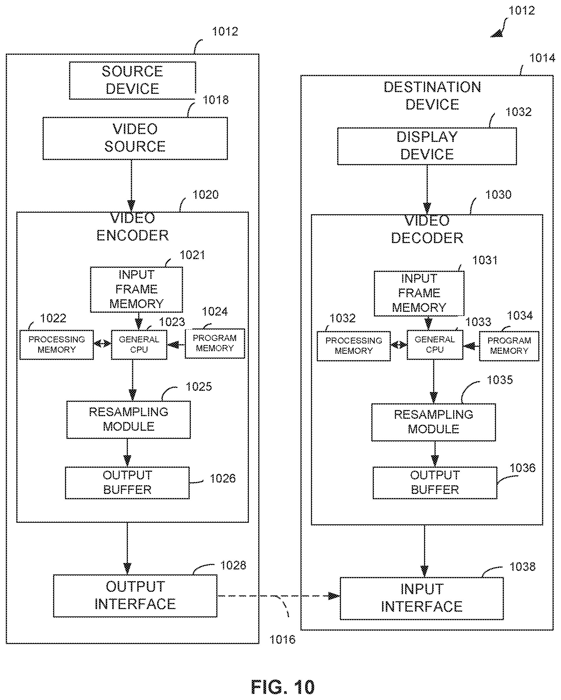 Patent US12323601 Figure 9 – Reducing motion vector information transmission in bi-directional temporal prediction