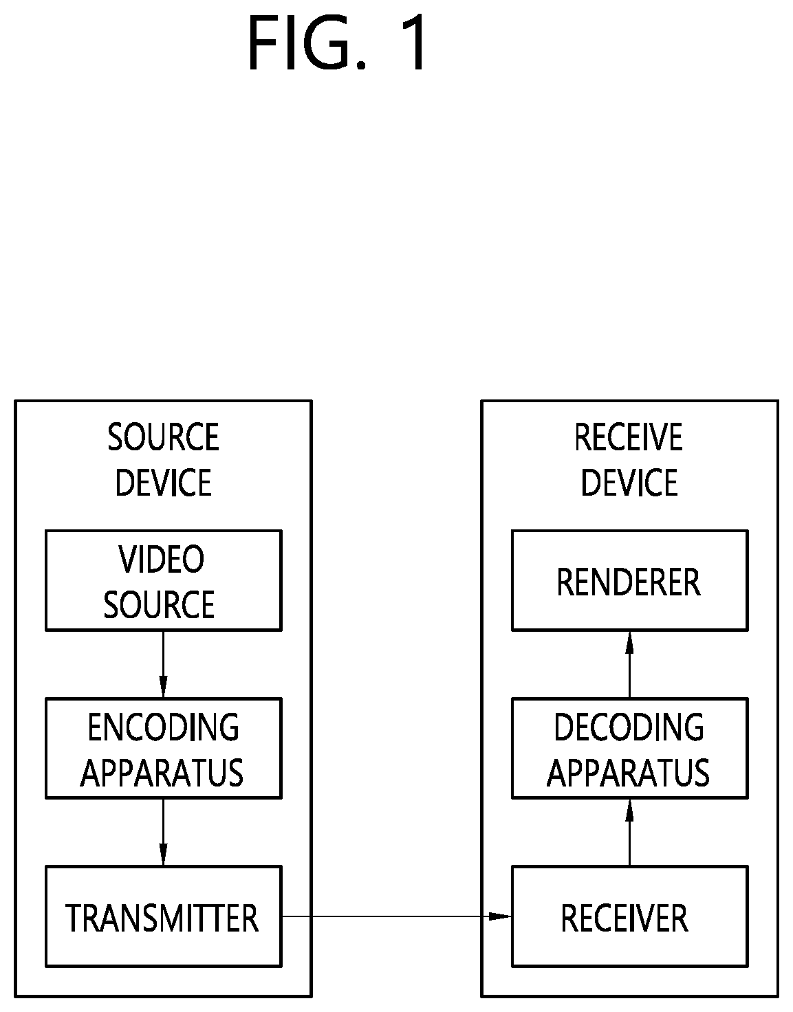 Patent US12323603 Figure 1 – Transform-based image coding method and device