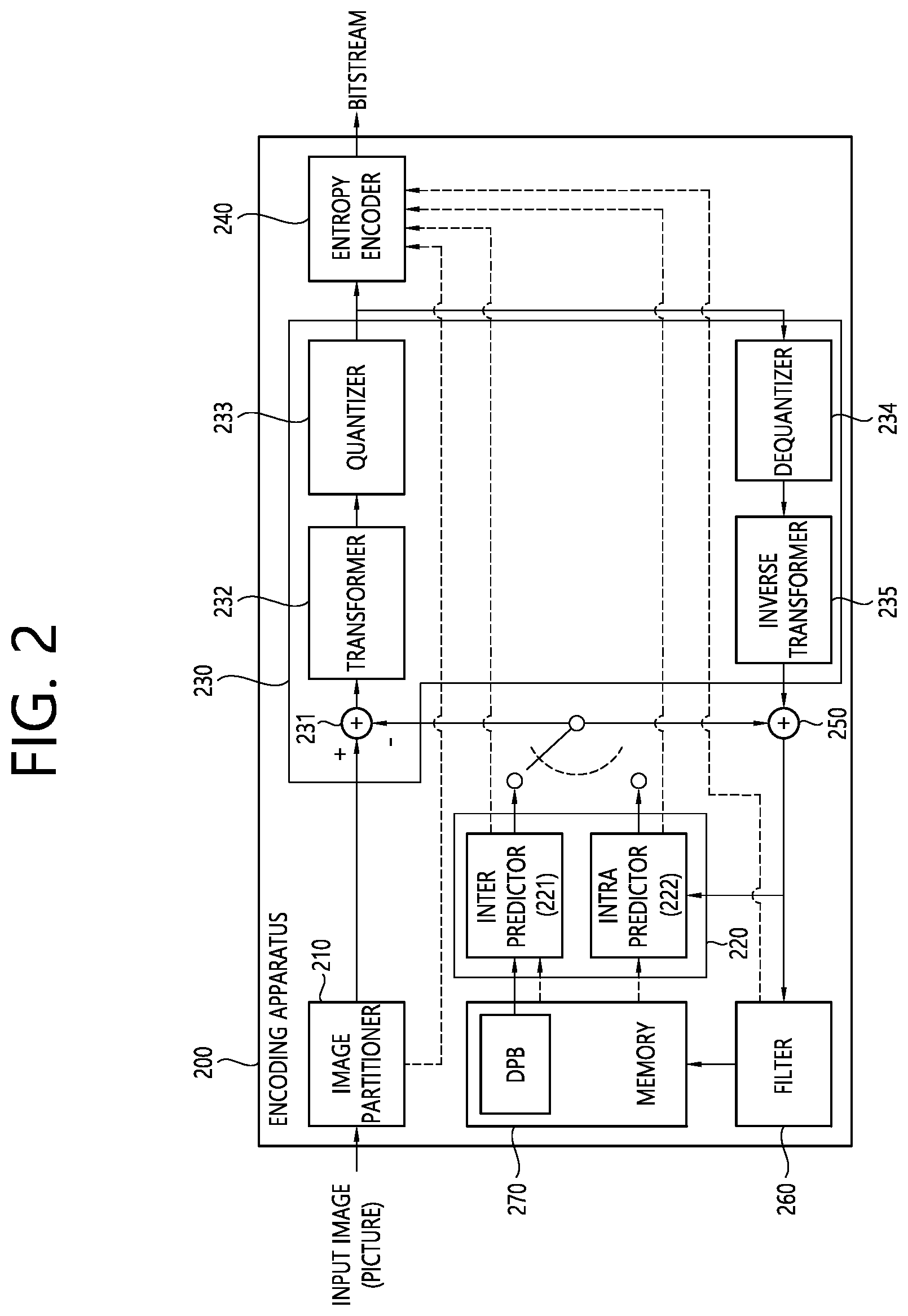 Patent US12323603 Figure 2 – Transform-based image coding method and device