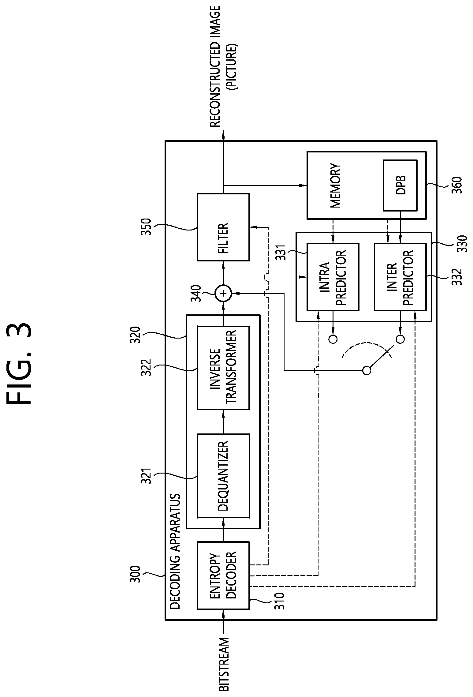 Patent US12323603 Figure 3 – Transform-based image coding method and device