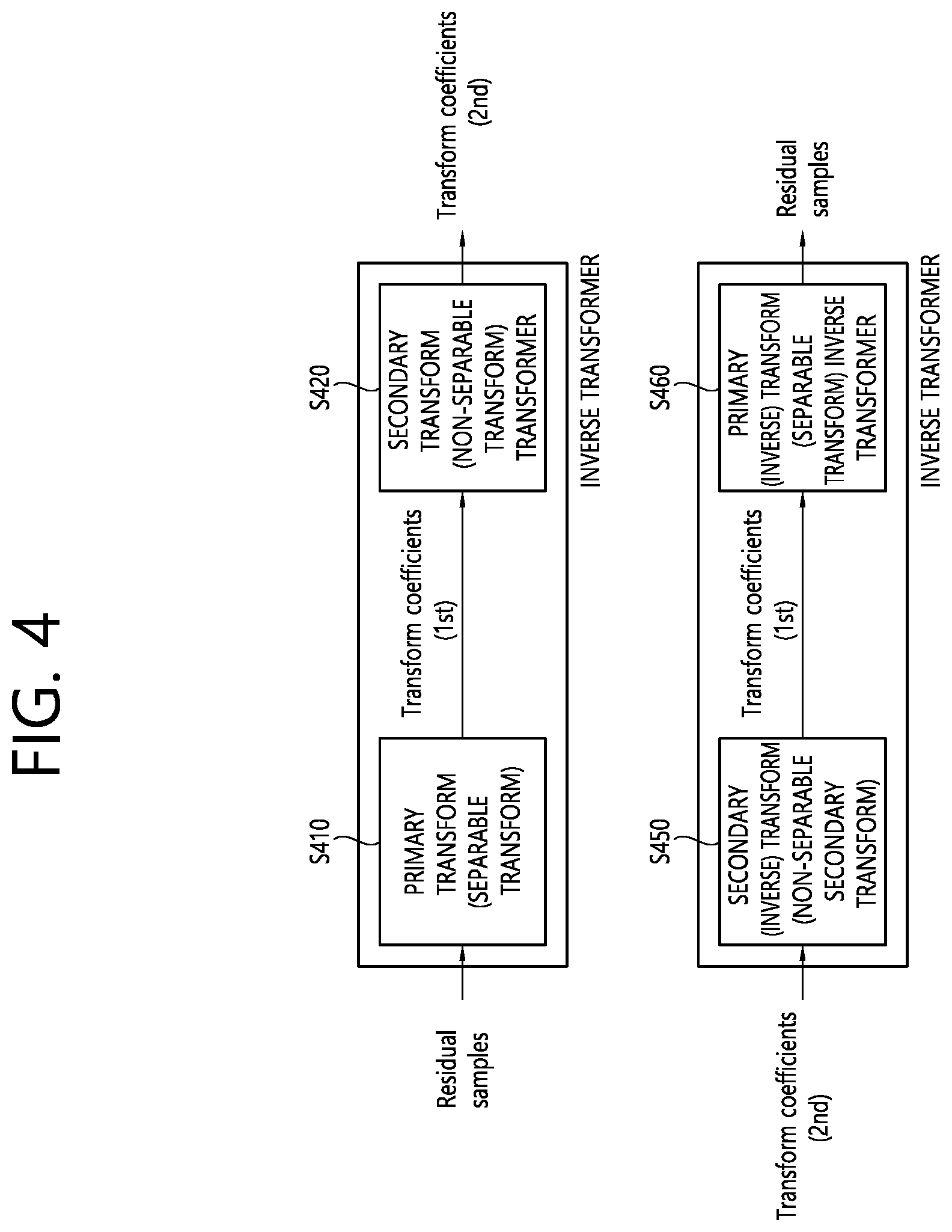Patent US12323603 Figure 4 – Transform-based image coding method and device